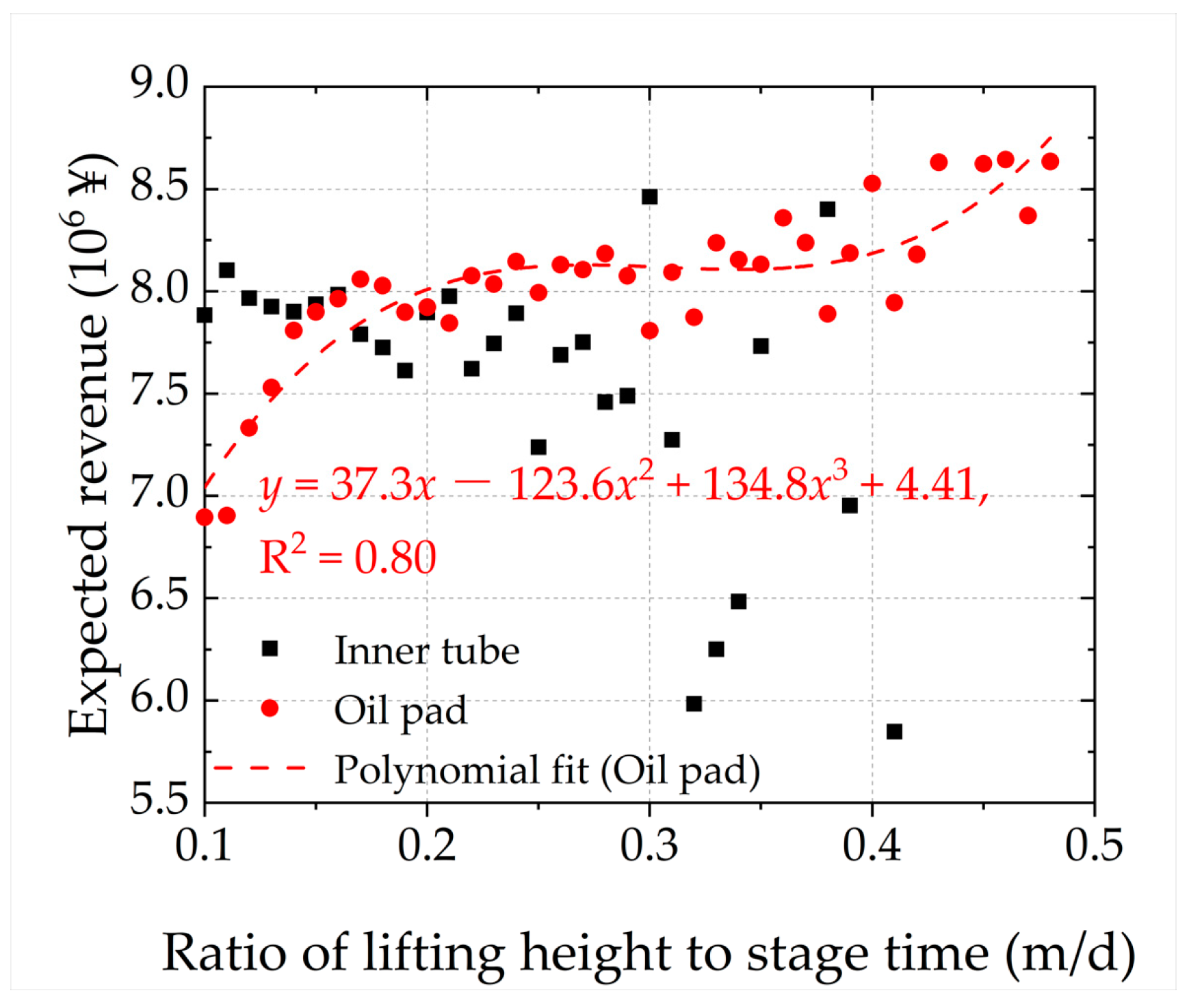 Sustainability 15 06870 g010 Sustainability 15 06870 g010