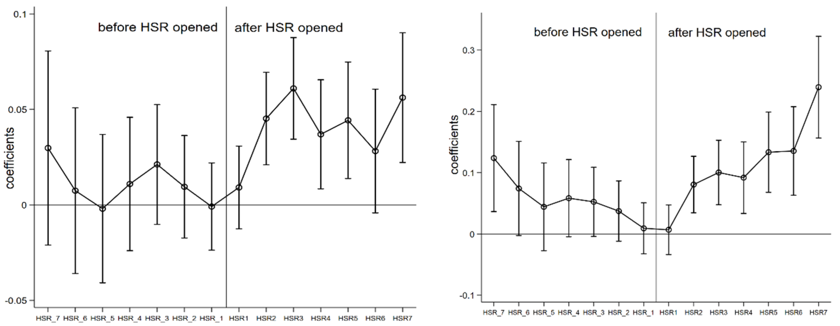 Sustainability 15 06871 g002 Sustainability 15 06871 g002