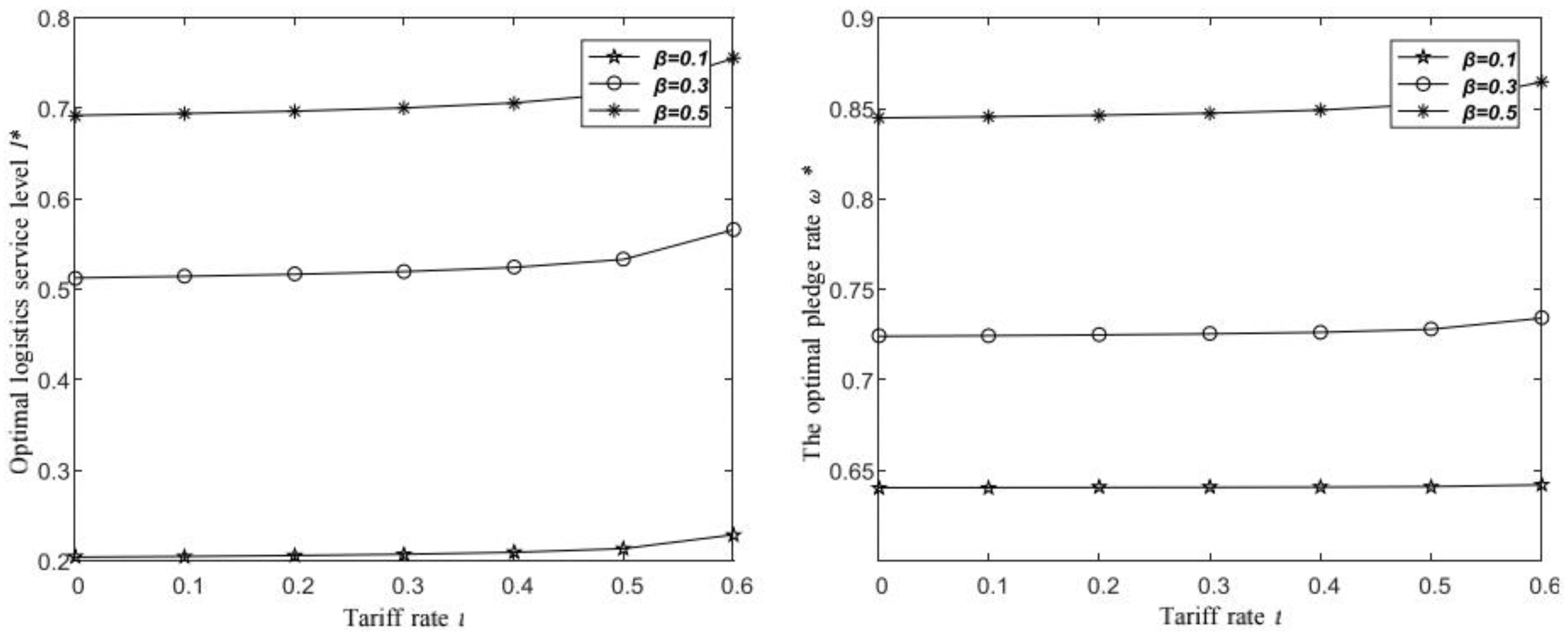 Sustainability 15 06874 g002 Sustainability 15 06874 g002