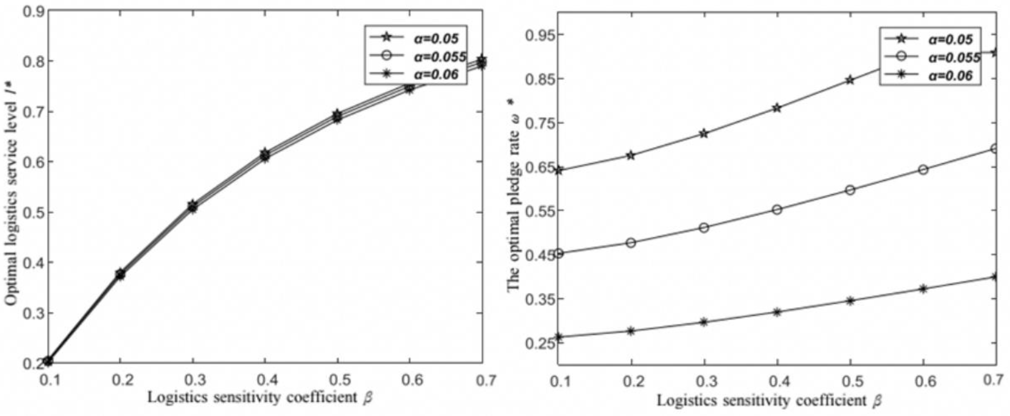 Sustainability 15 06874 g004 Sustainability 15 06874 g004