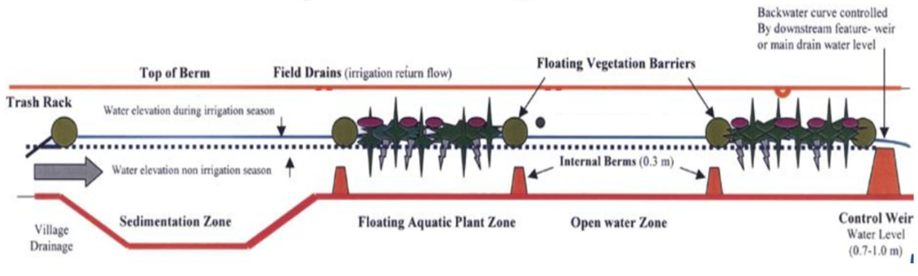 Sustainability 15 06875 g004 Sustainability 15 06875 g004