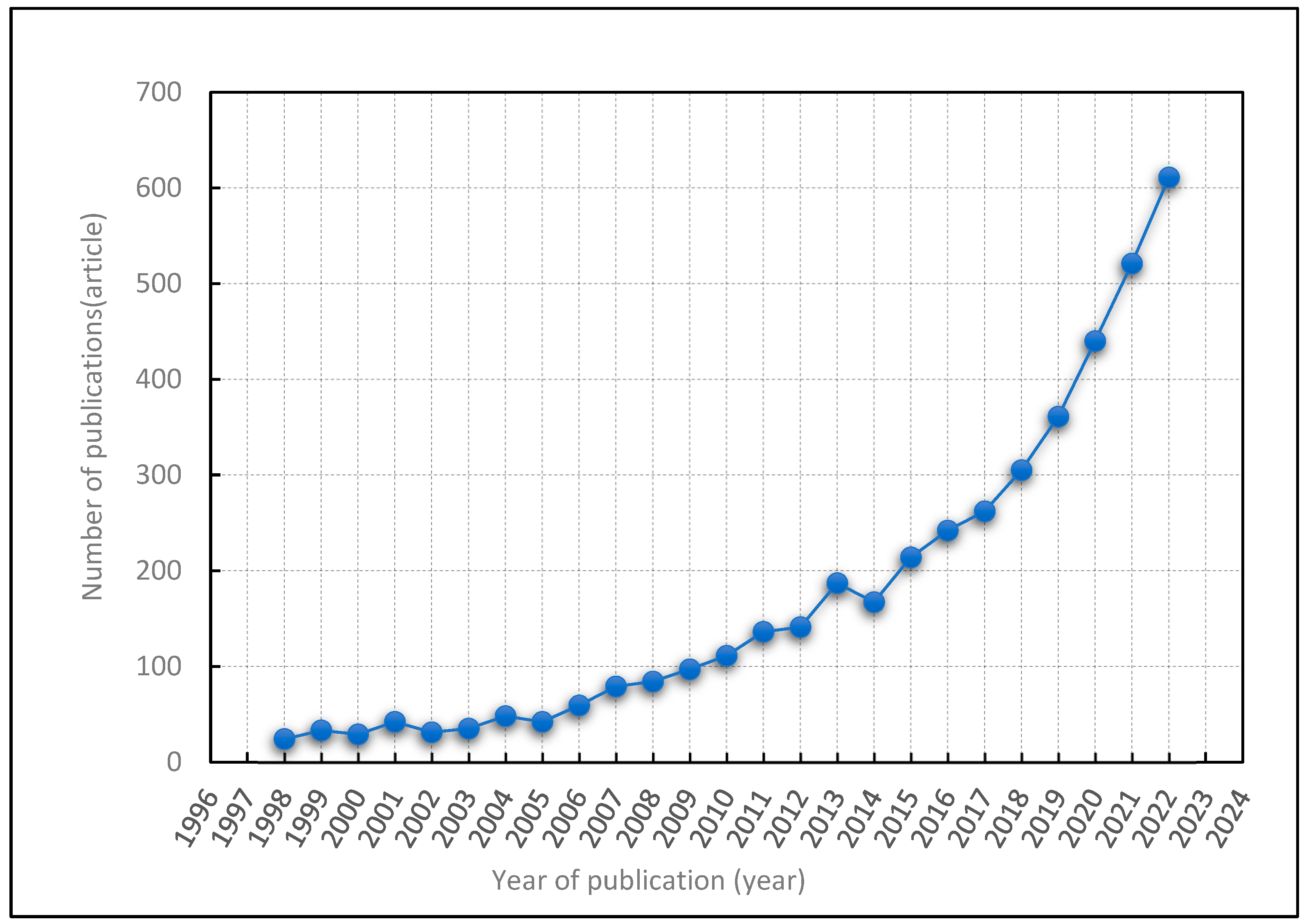 Sustainability 15 06876 g001 Sustainability 15 06876 g001