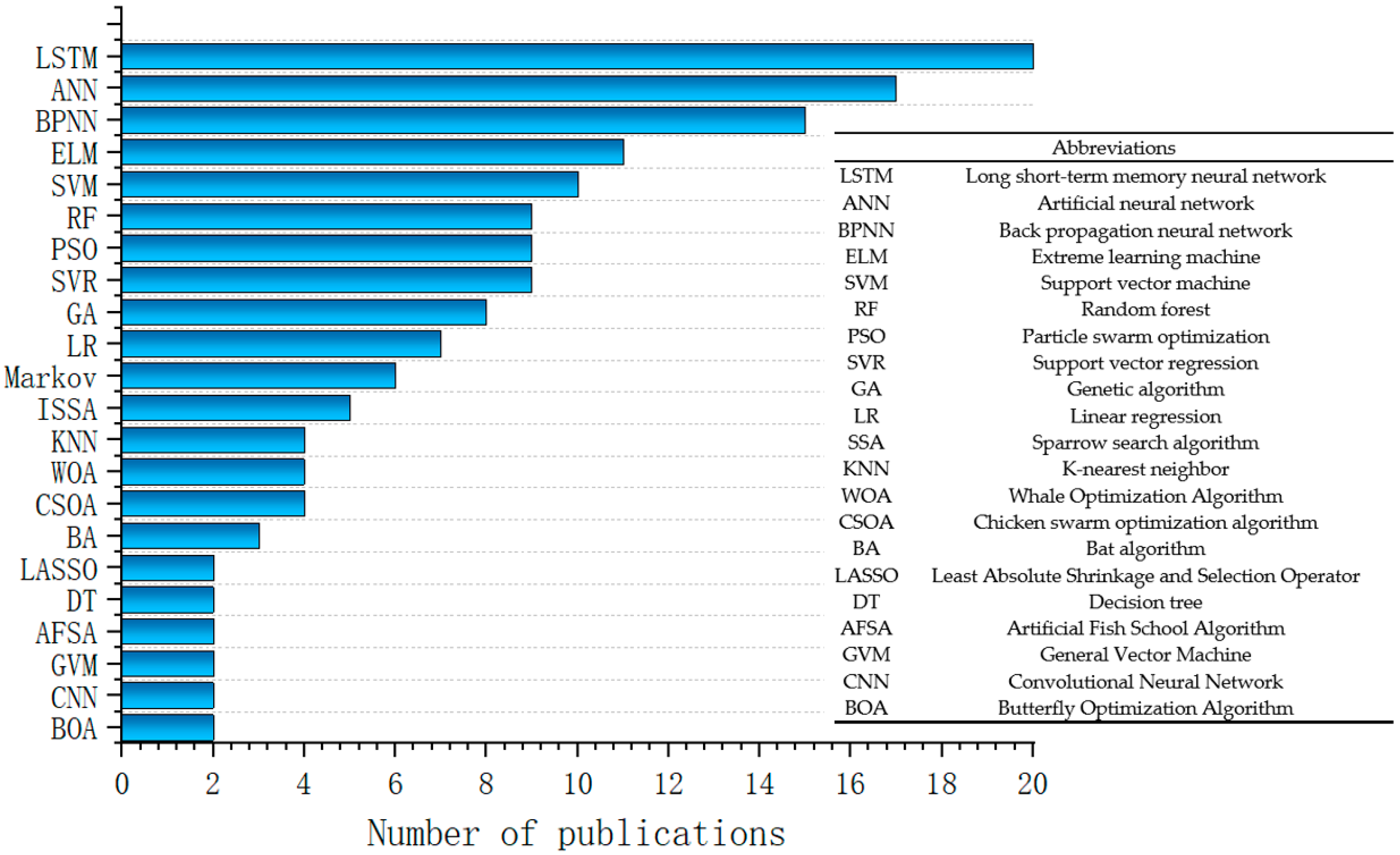Sustainability 15 06876 g004 Sustainability 15 06876 g004