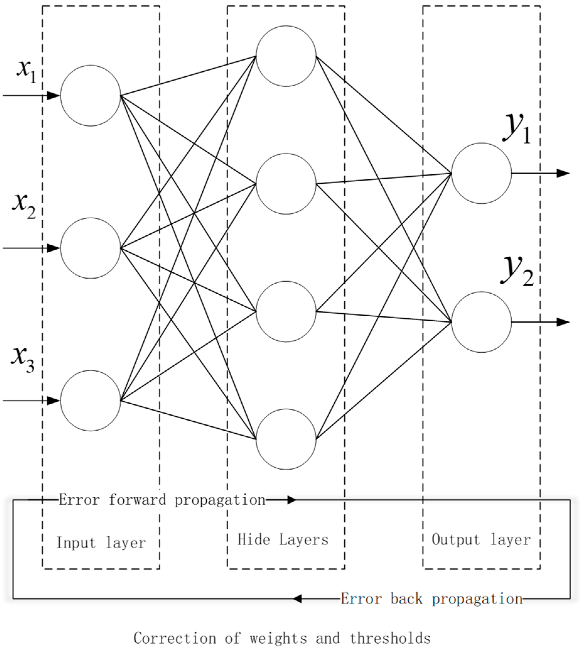 Sustainability 15 06876 g005 Sustainability 15 06876 g005