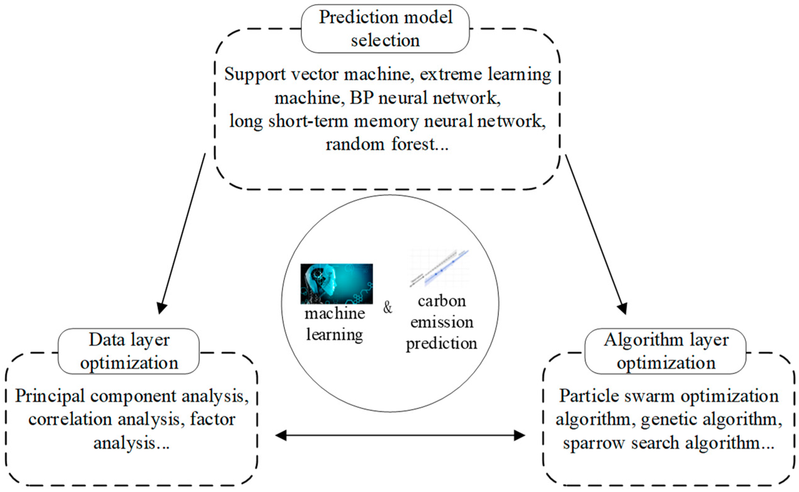 Sustainability 15 06876 g010 Sustainability 15 06876 g010