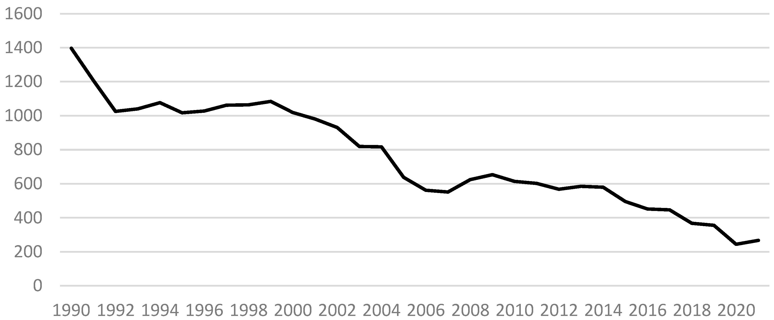 Sustainability Free FullText Coal Is a Priority for Energy