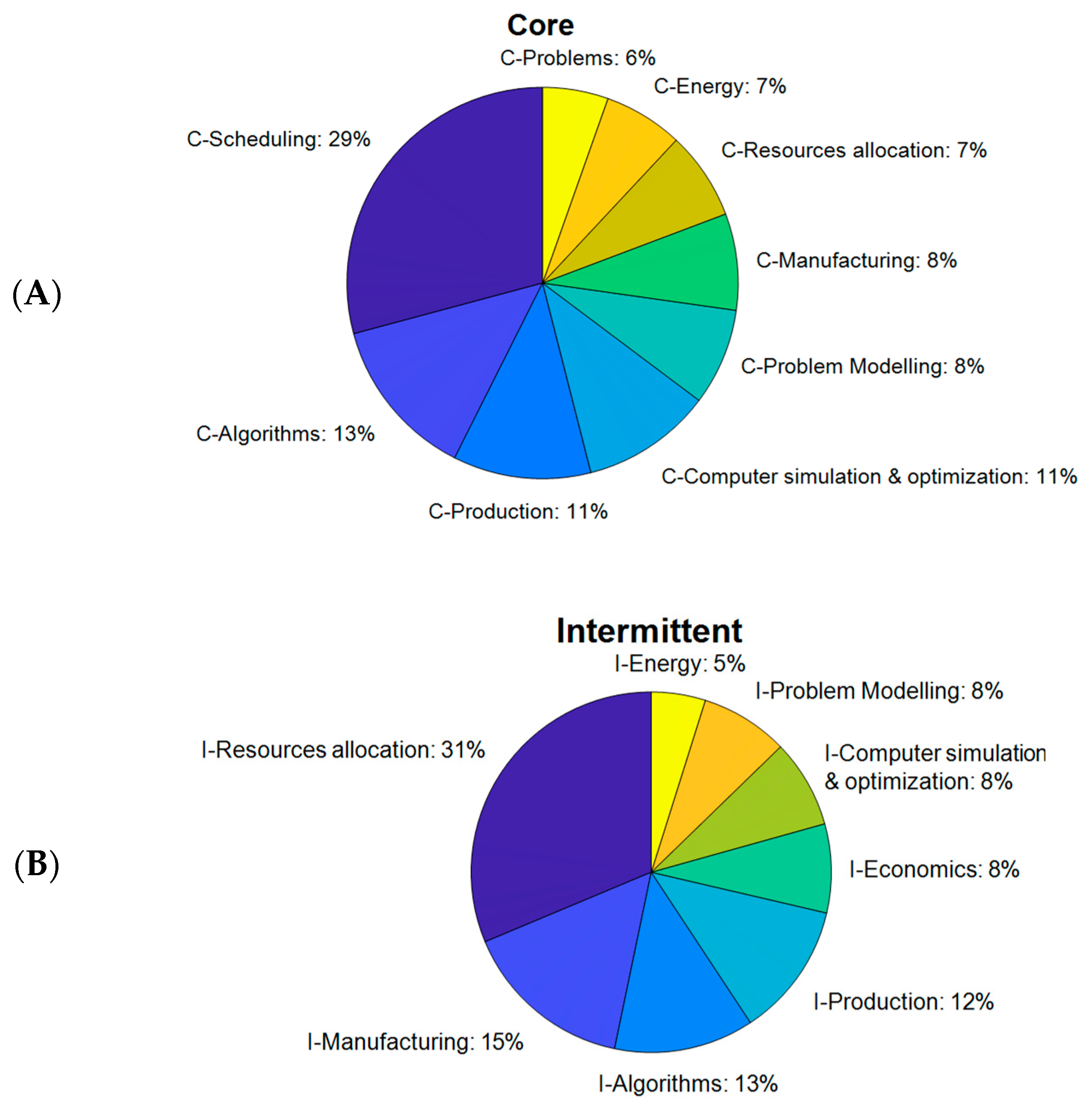 Sustainability 15 06884 g004a Sustainability 15 06884 g004a