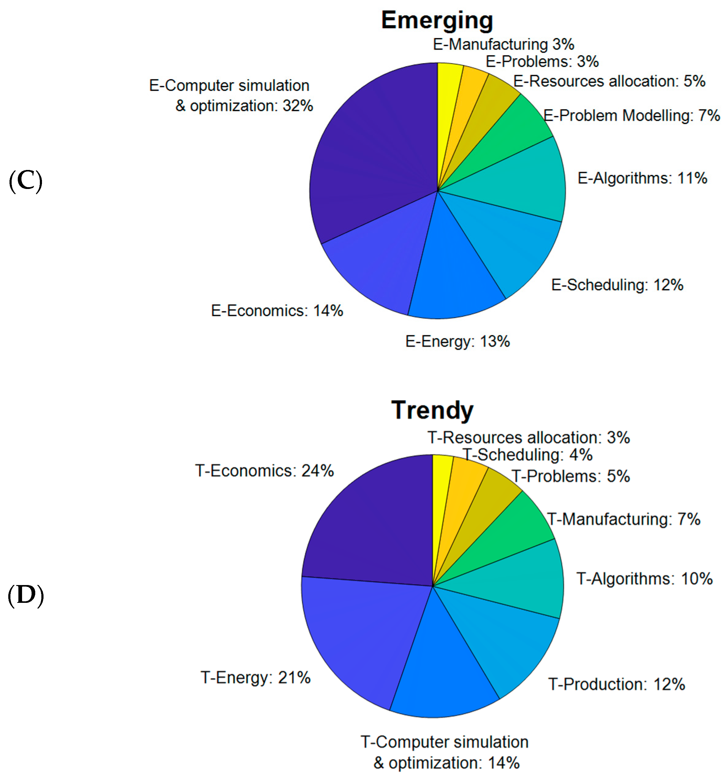 Sustainability 15 06884 g004b Sustainability 15 06884 g004b