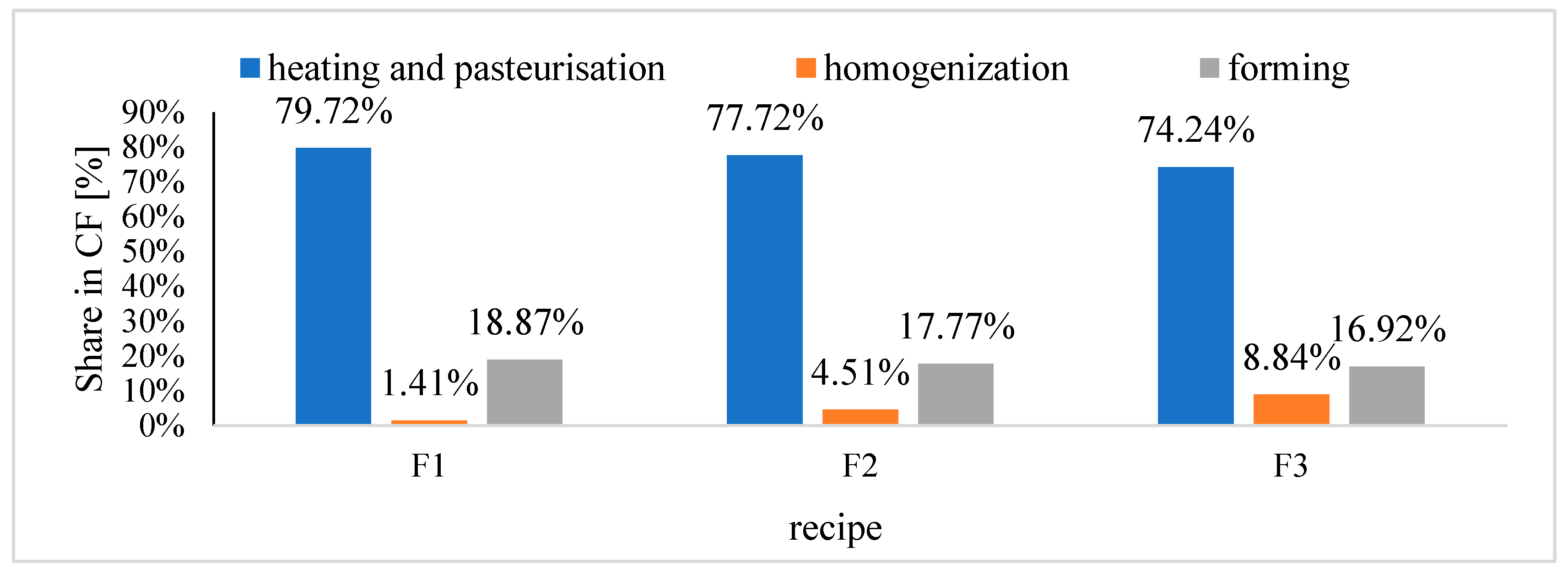 Sustainability 15 06887 g002 Sustainability 15 06887 g002