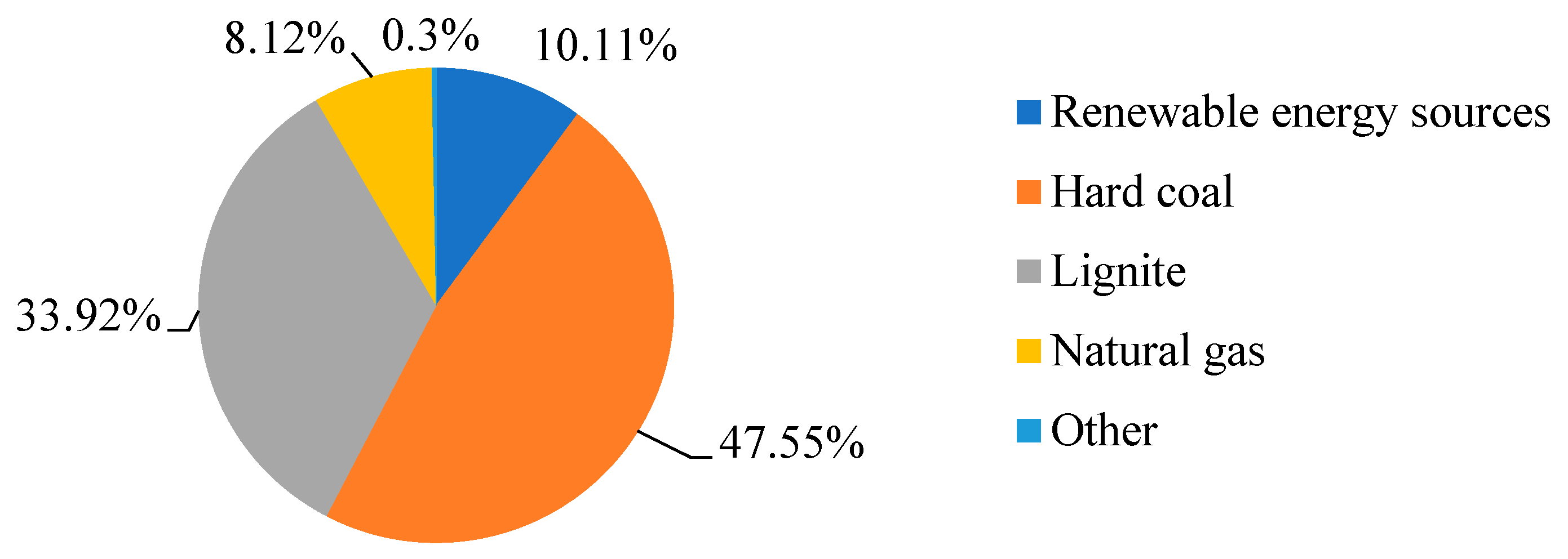 Sustainability 15 06887 g004 Sustainability 15 06887 g004