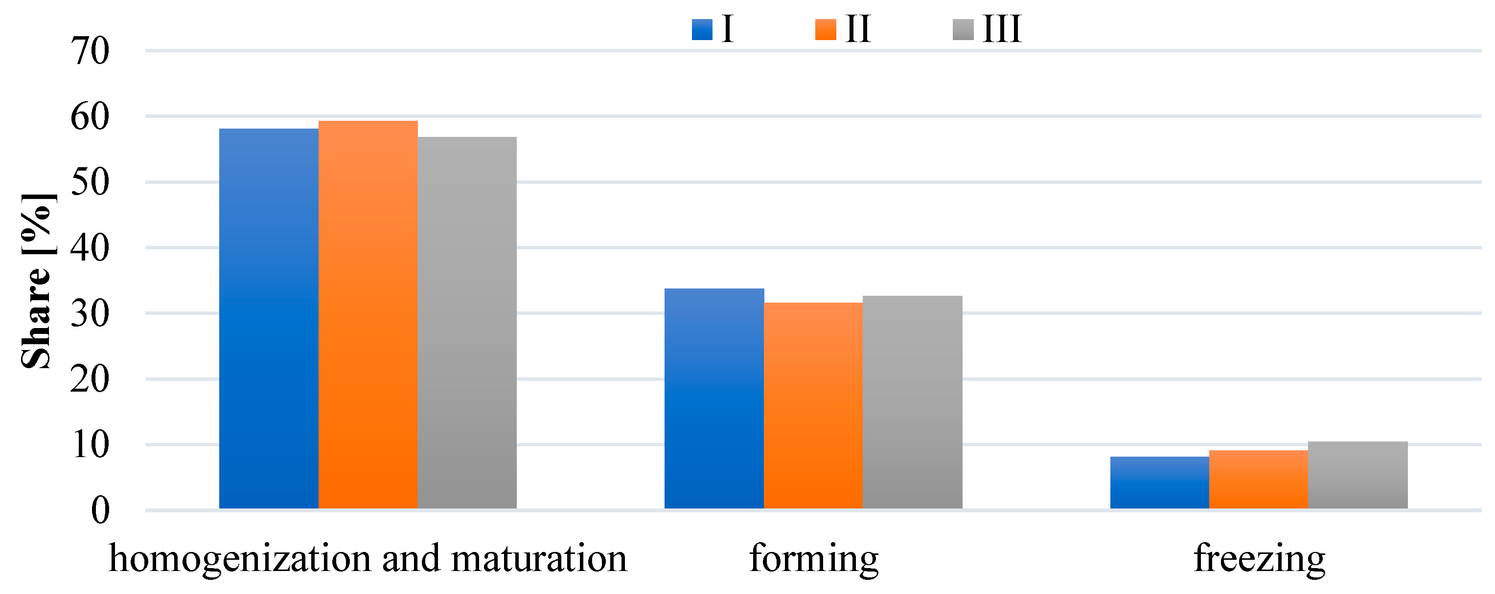 Sustainability 15 06887 g005 Sustainability 15 06887 g005