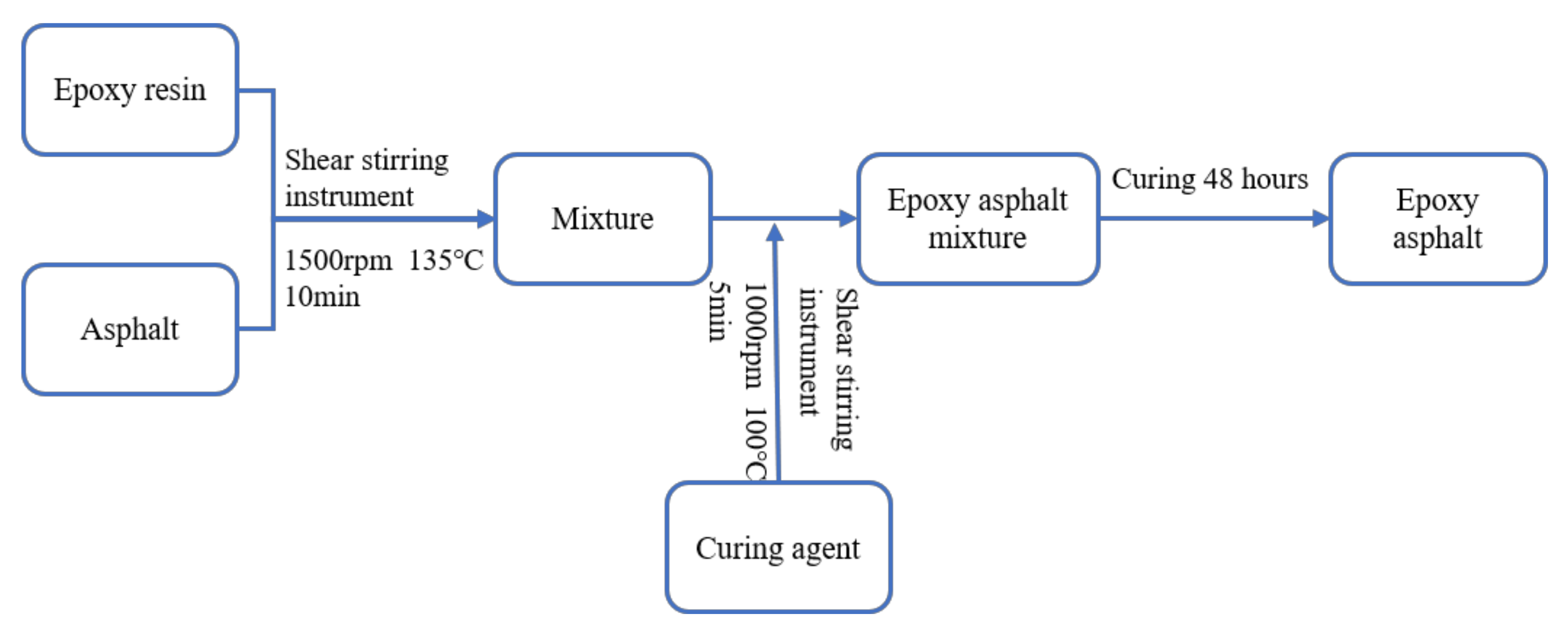 Sustainability 15 06889 g001 Sustainability 15 06889 g001
