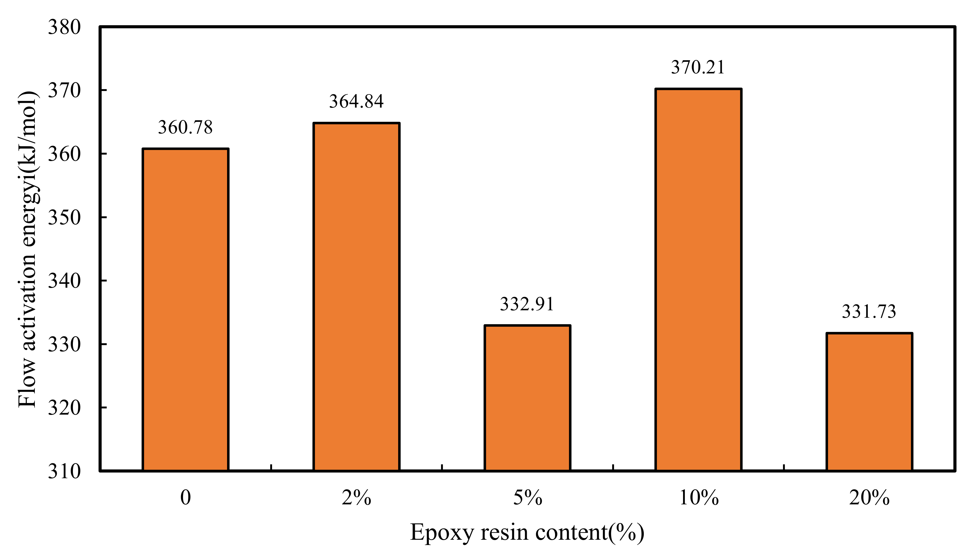 Sustainability 15 06889 g010 Sustainability 15 06889 g010