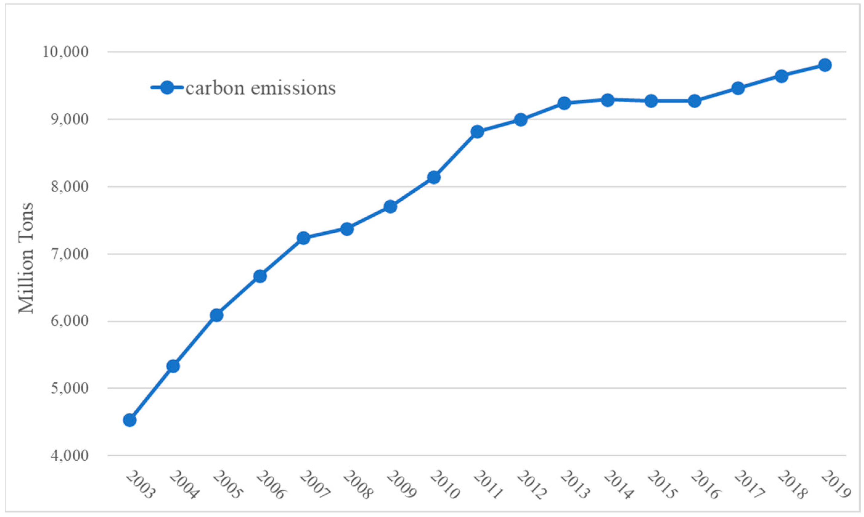 Sustainability 15 06897 g001