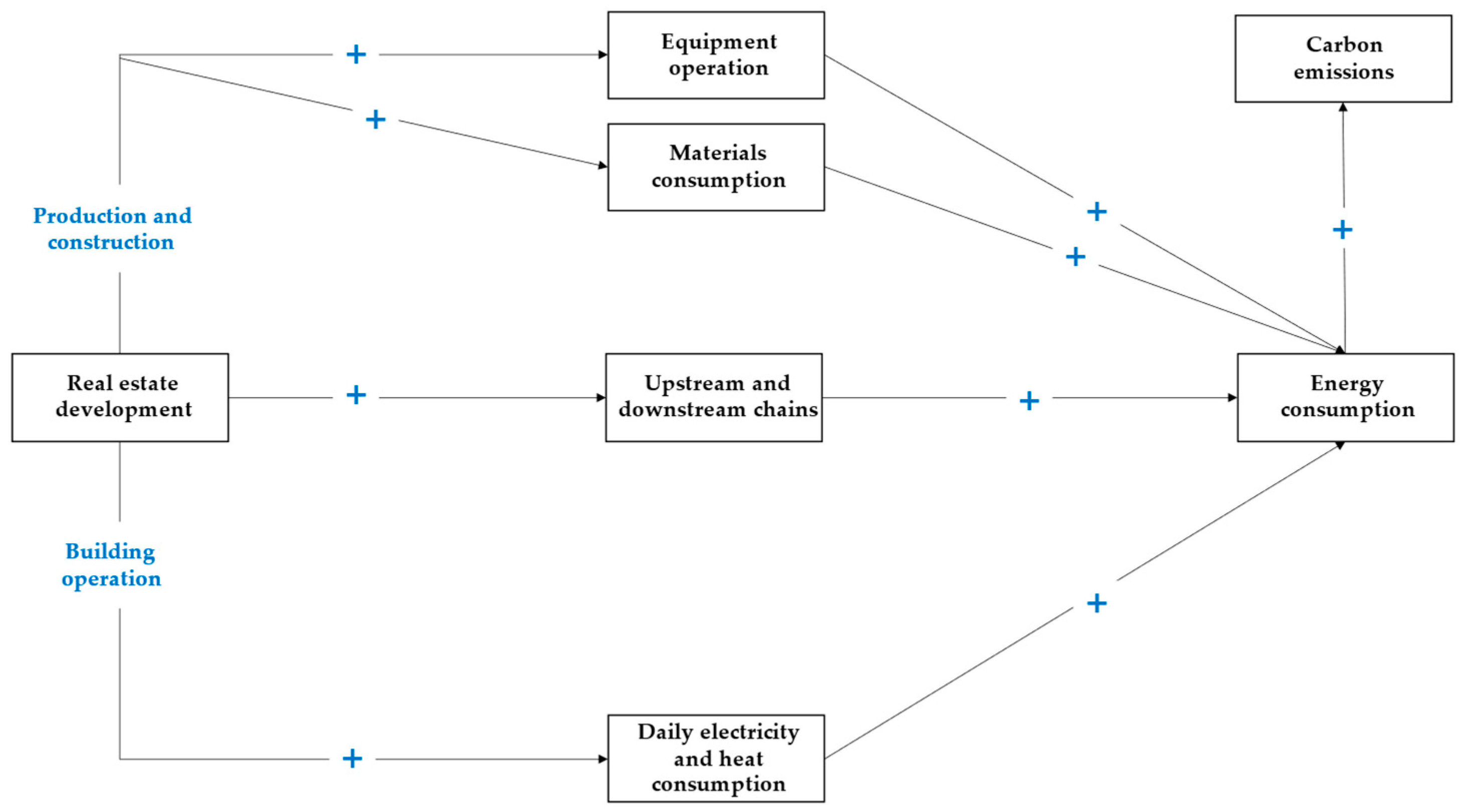 Sustainability 15 06897 g003
