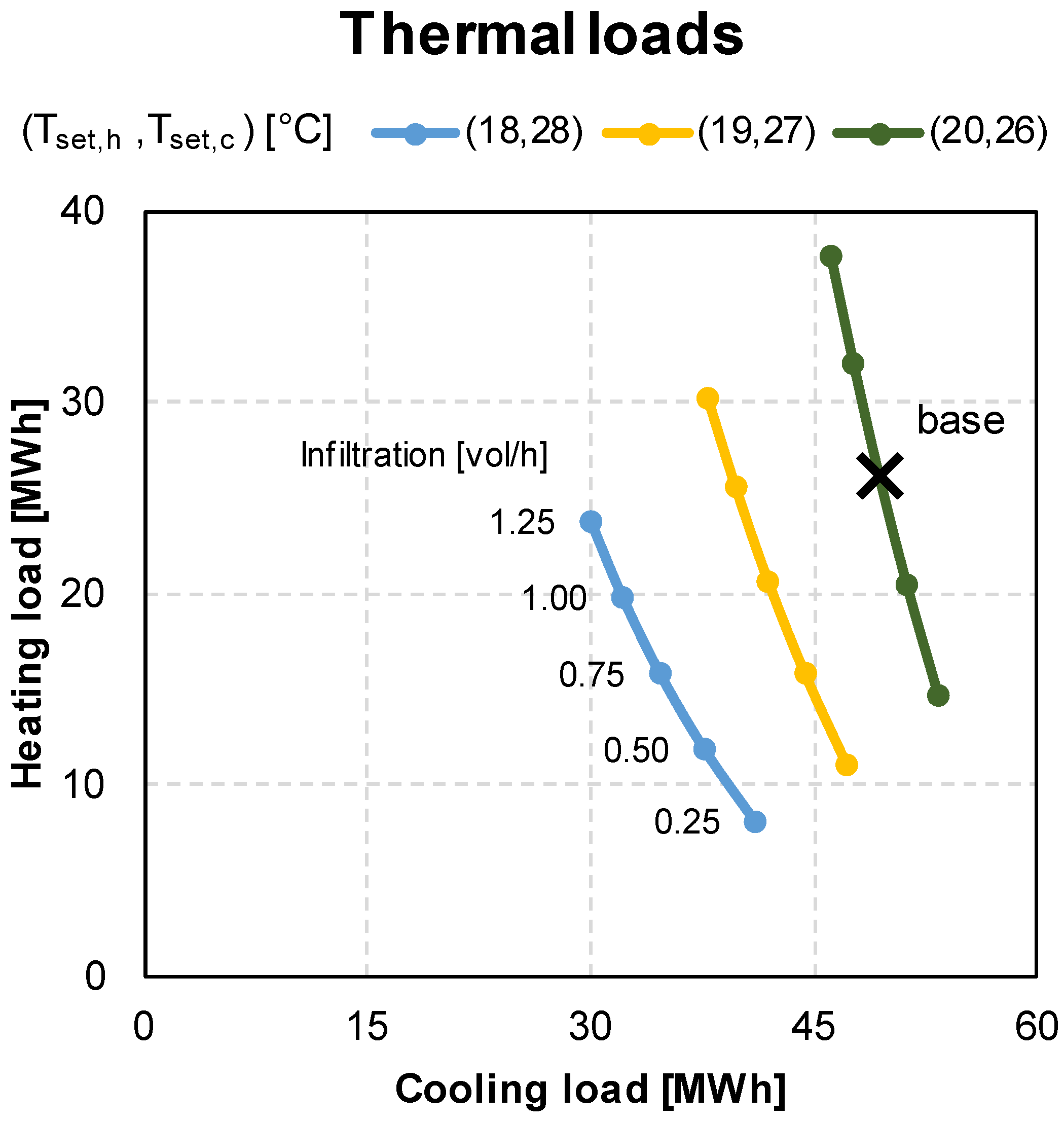 Sustainability Free FullText Thermal Loads Map and Overall Energy