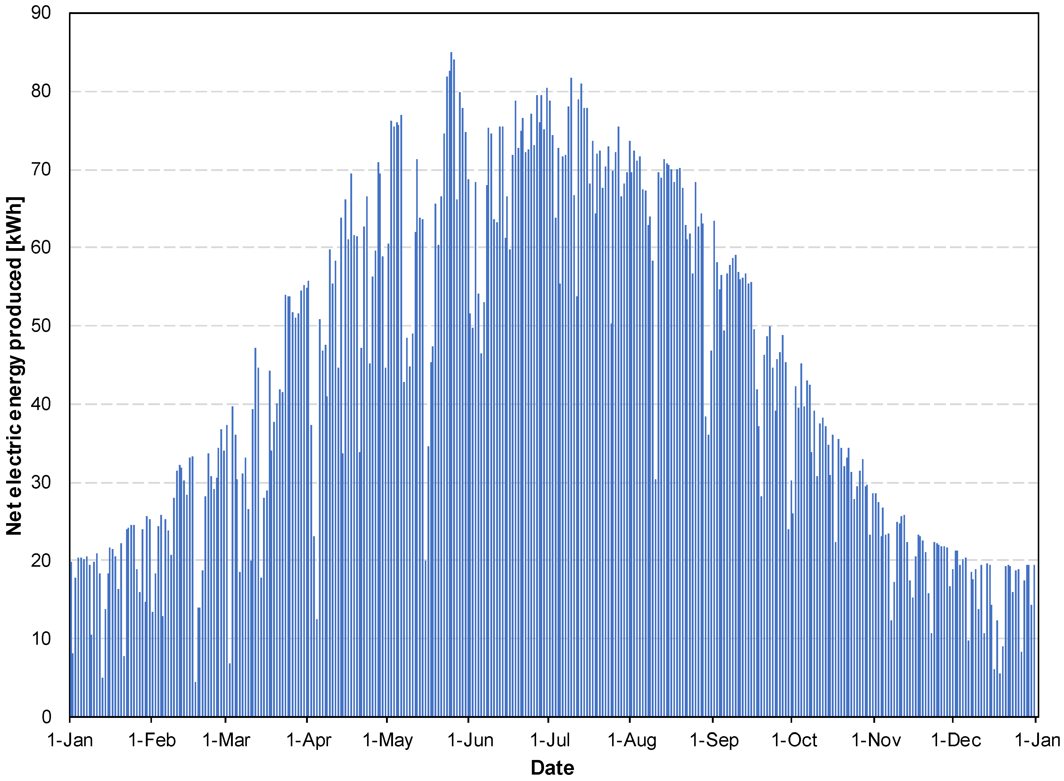 Sustainability 15 06899 g007