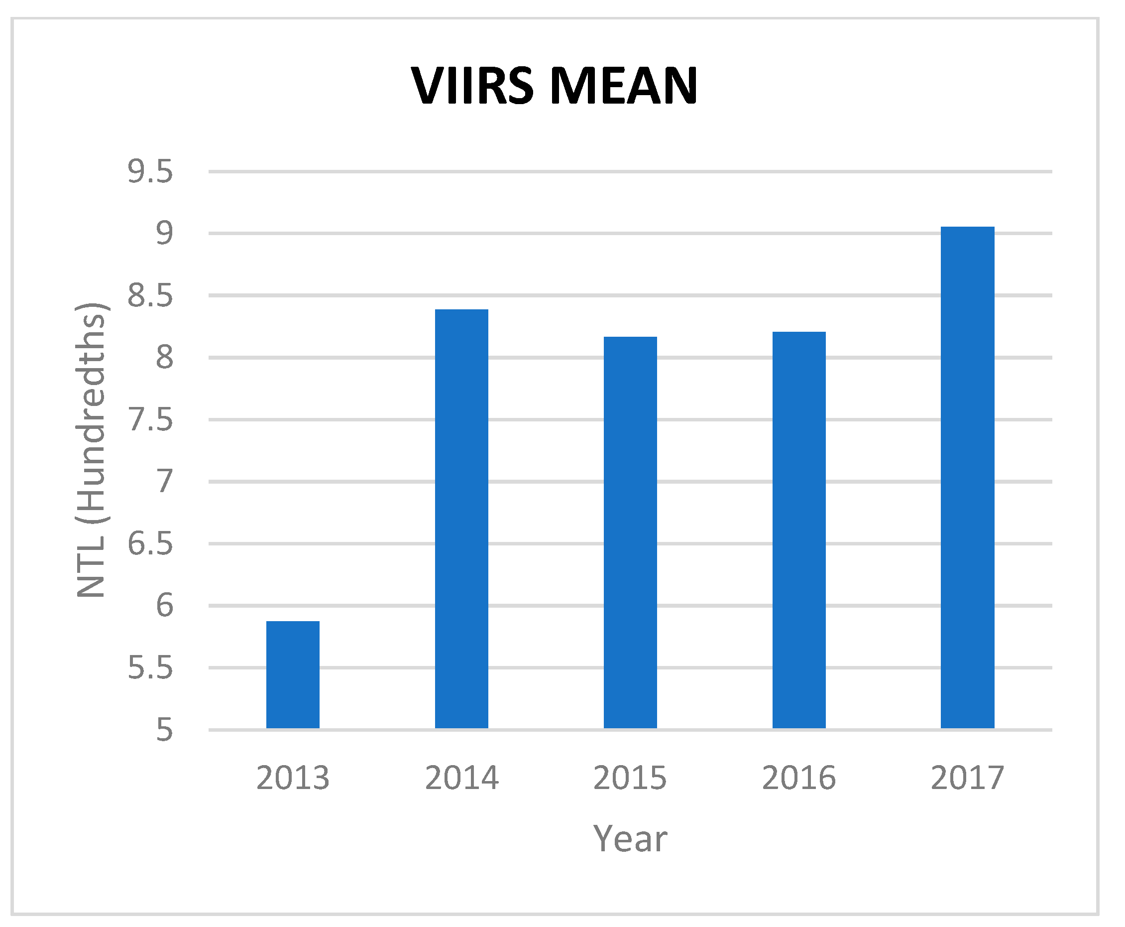 Sustainability 15 06900 g005