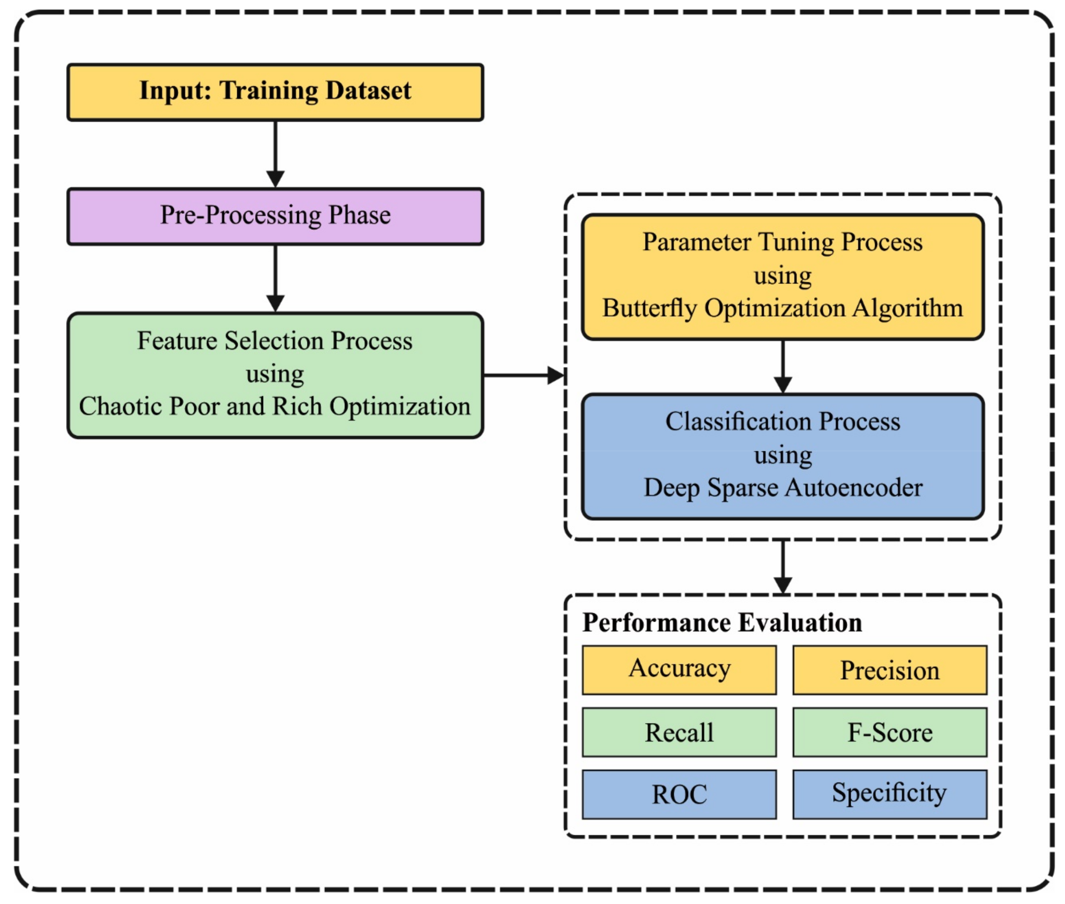 Sustainability 15 06902 g001