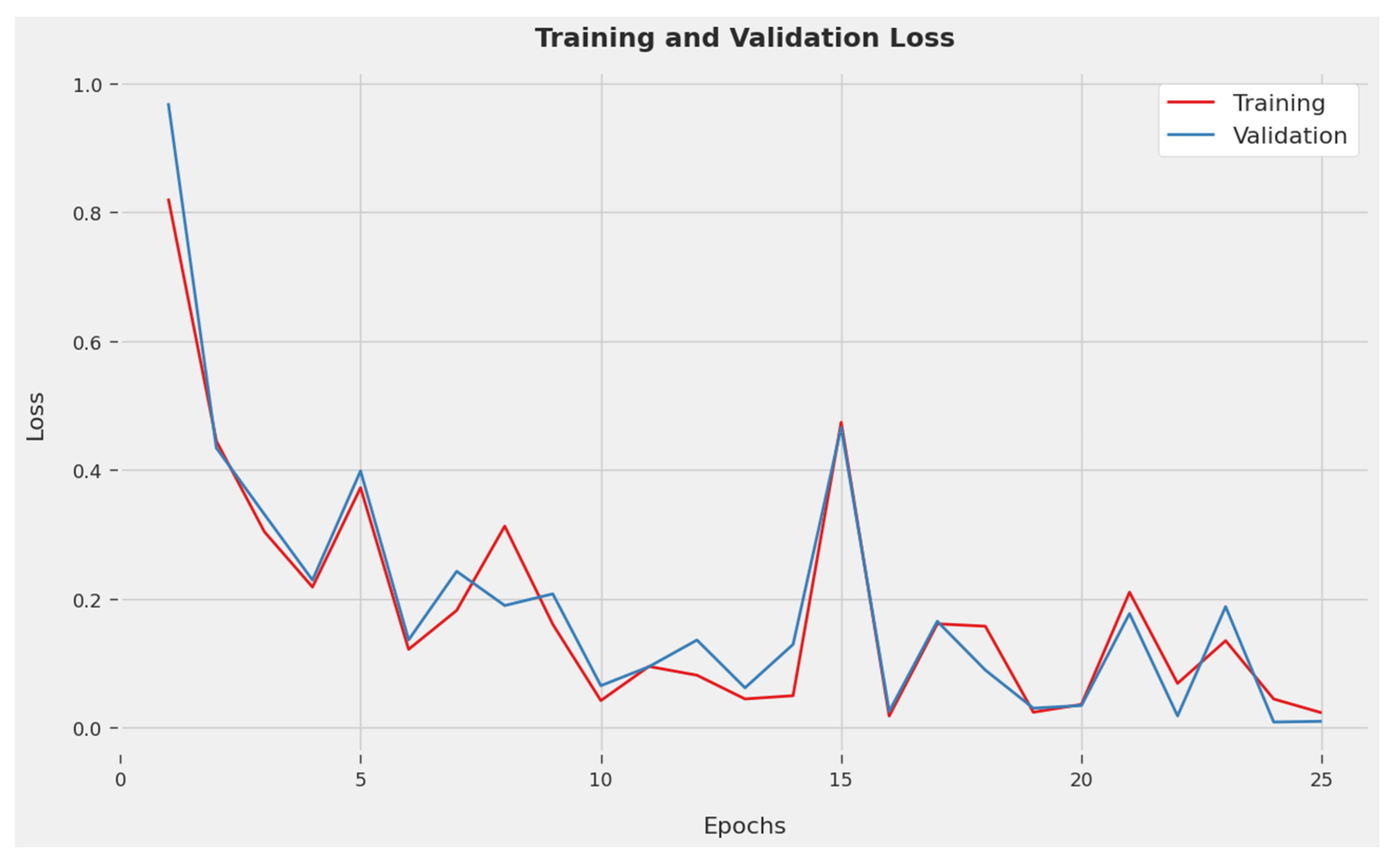 Sustainability 15 06902 g005