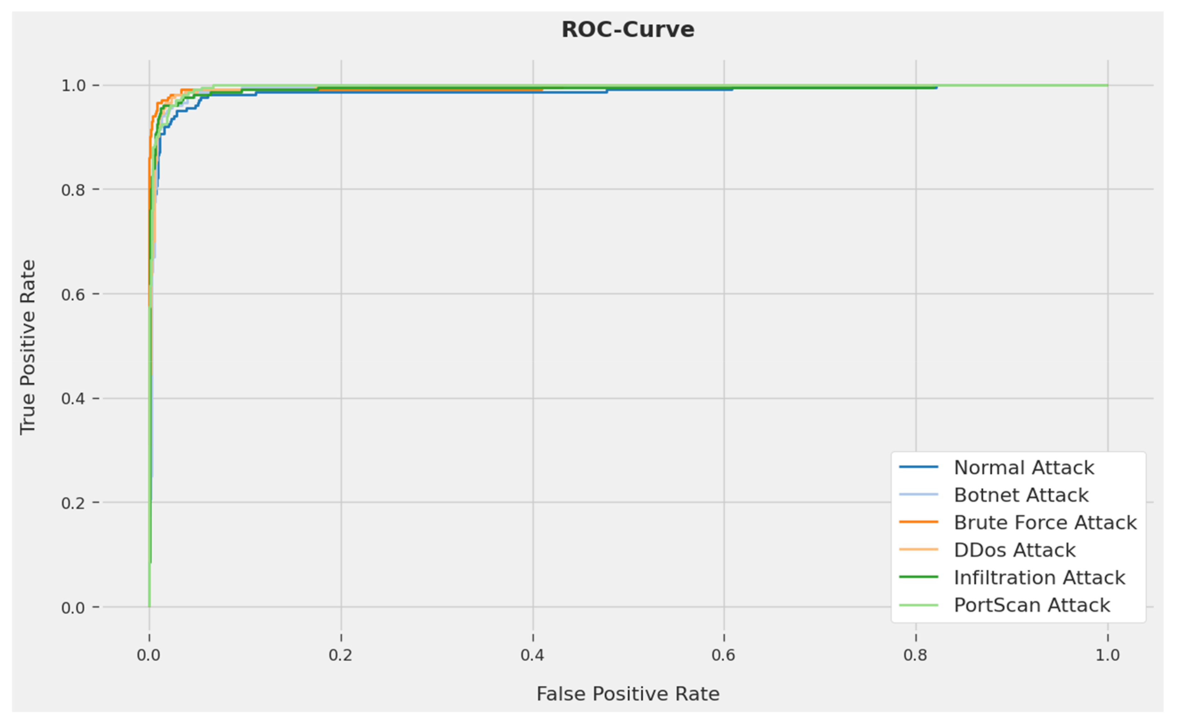 Sustainability 15 06902 g007