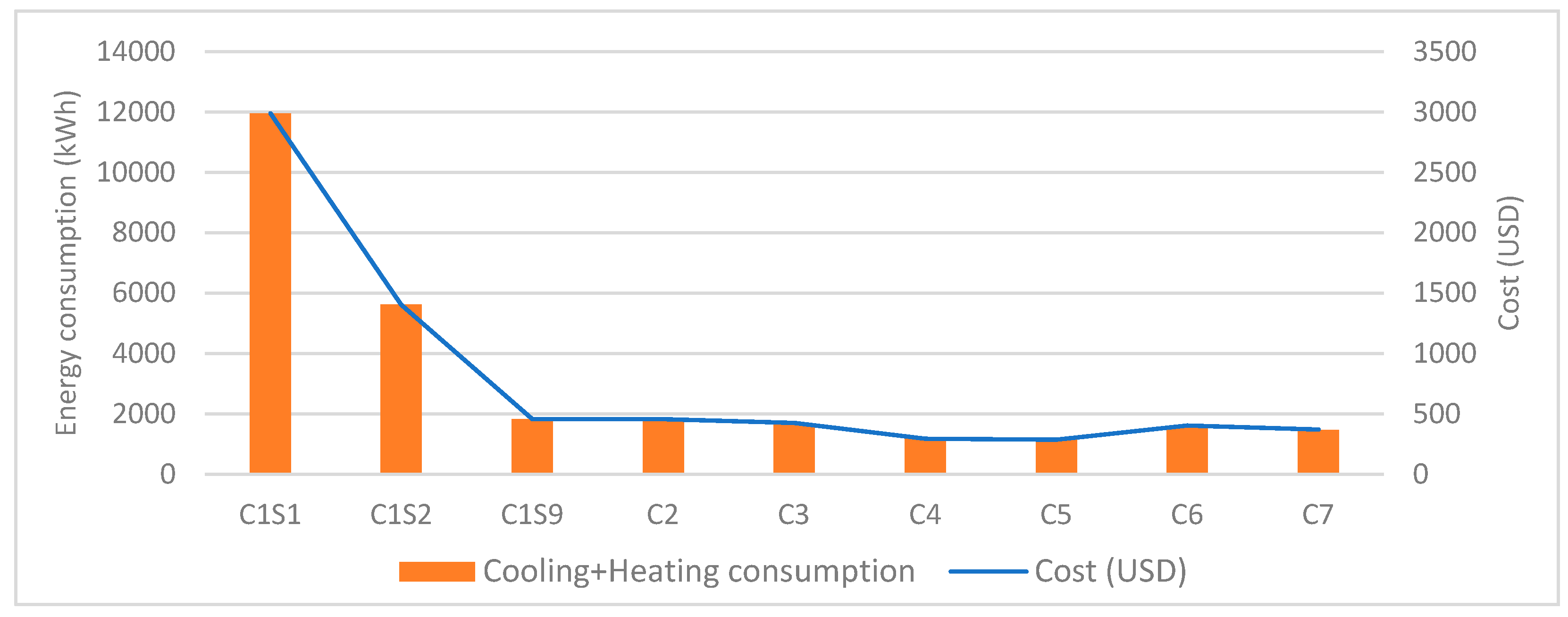 Sustainability 15 06903 g011