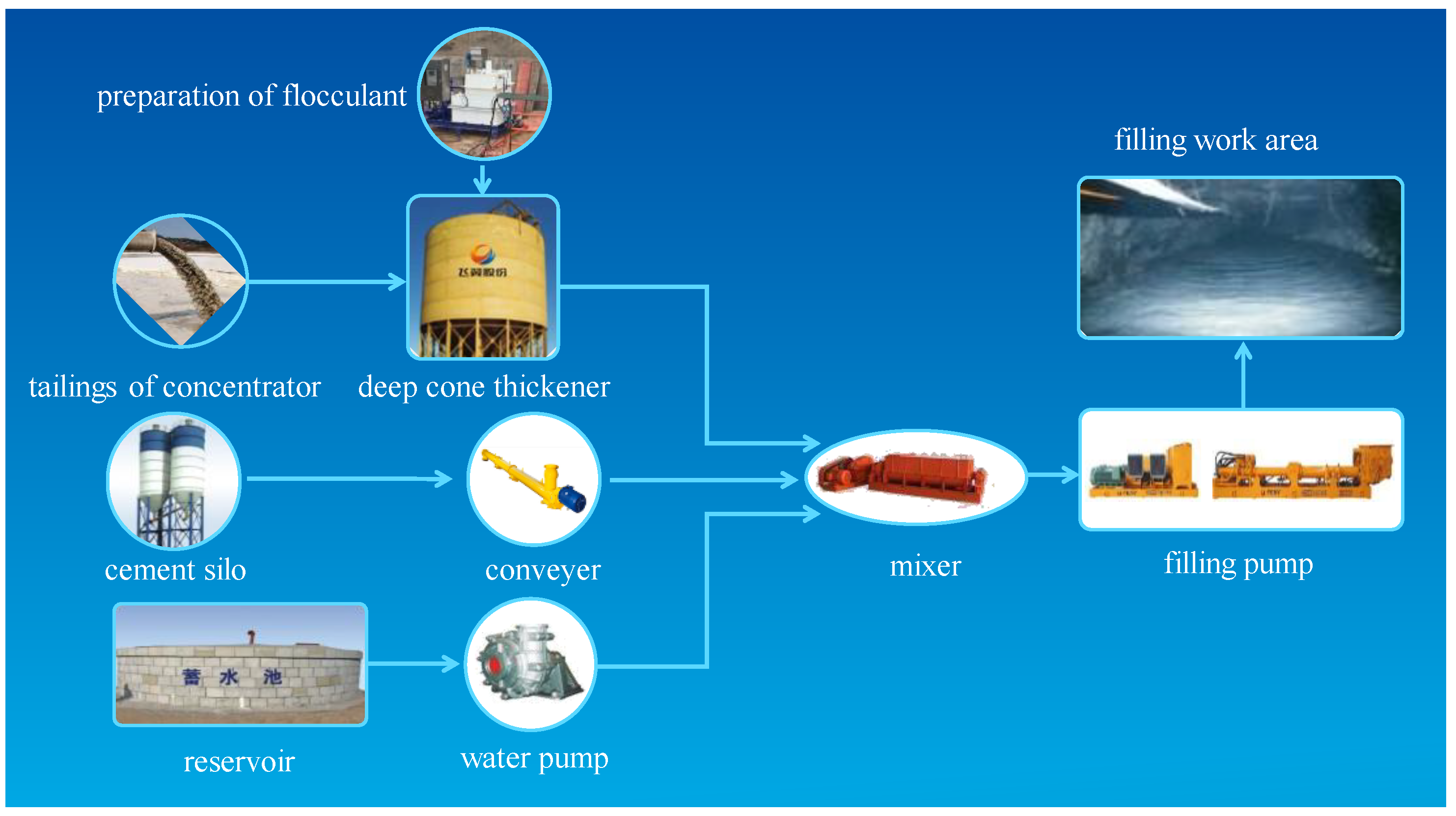 Sustainability 15 06904 g001