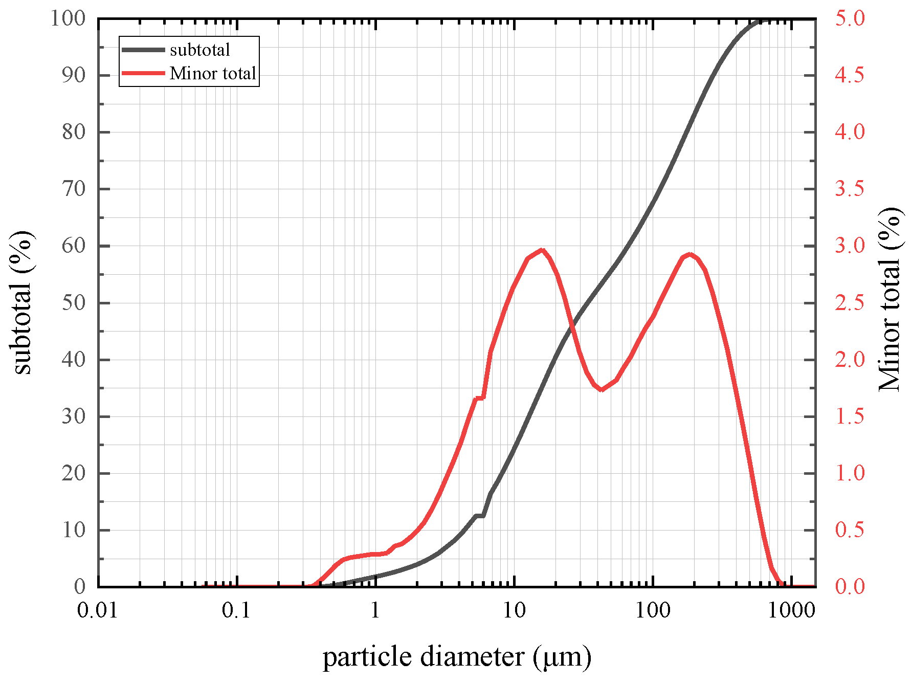 Sustainability 15 06904 g003