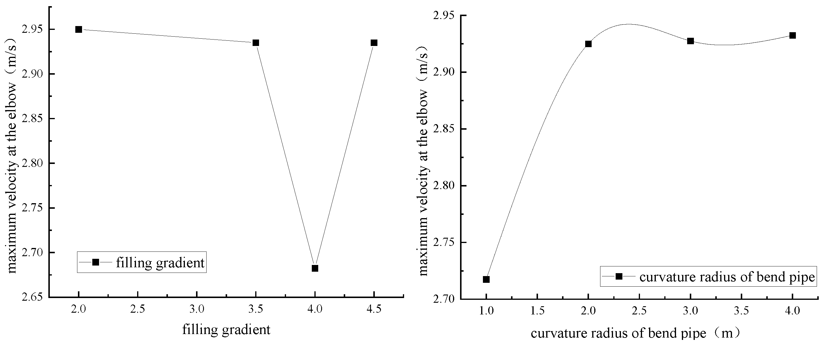 Sustainability 15 06904 g010a