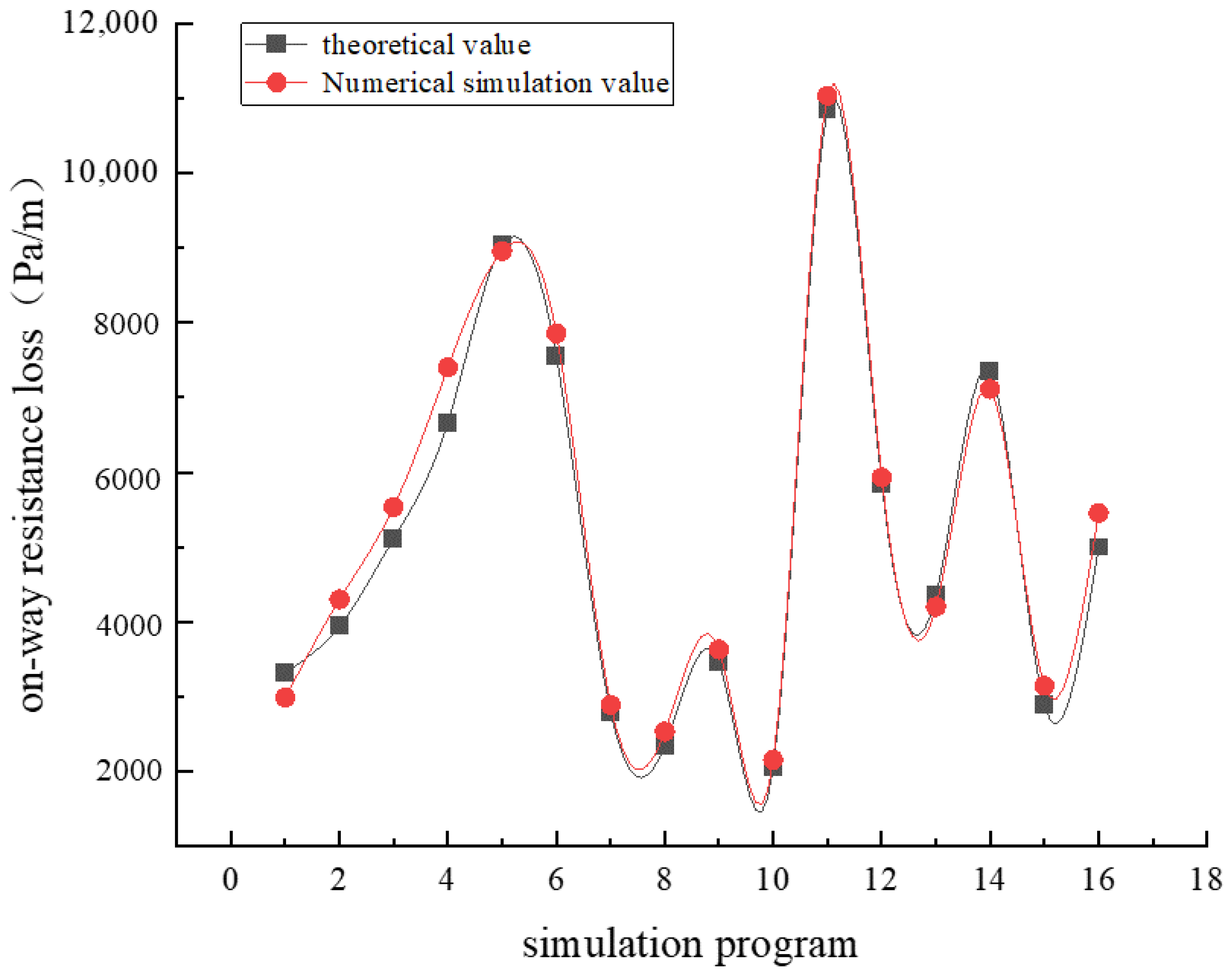 Sustainability 15 06904 g012