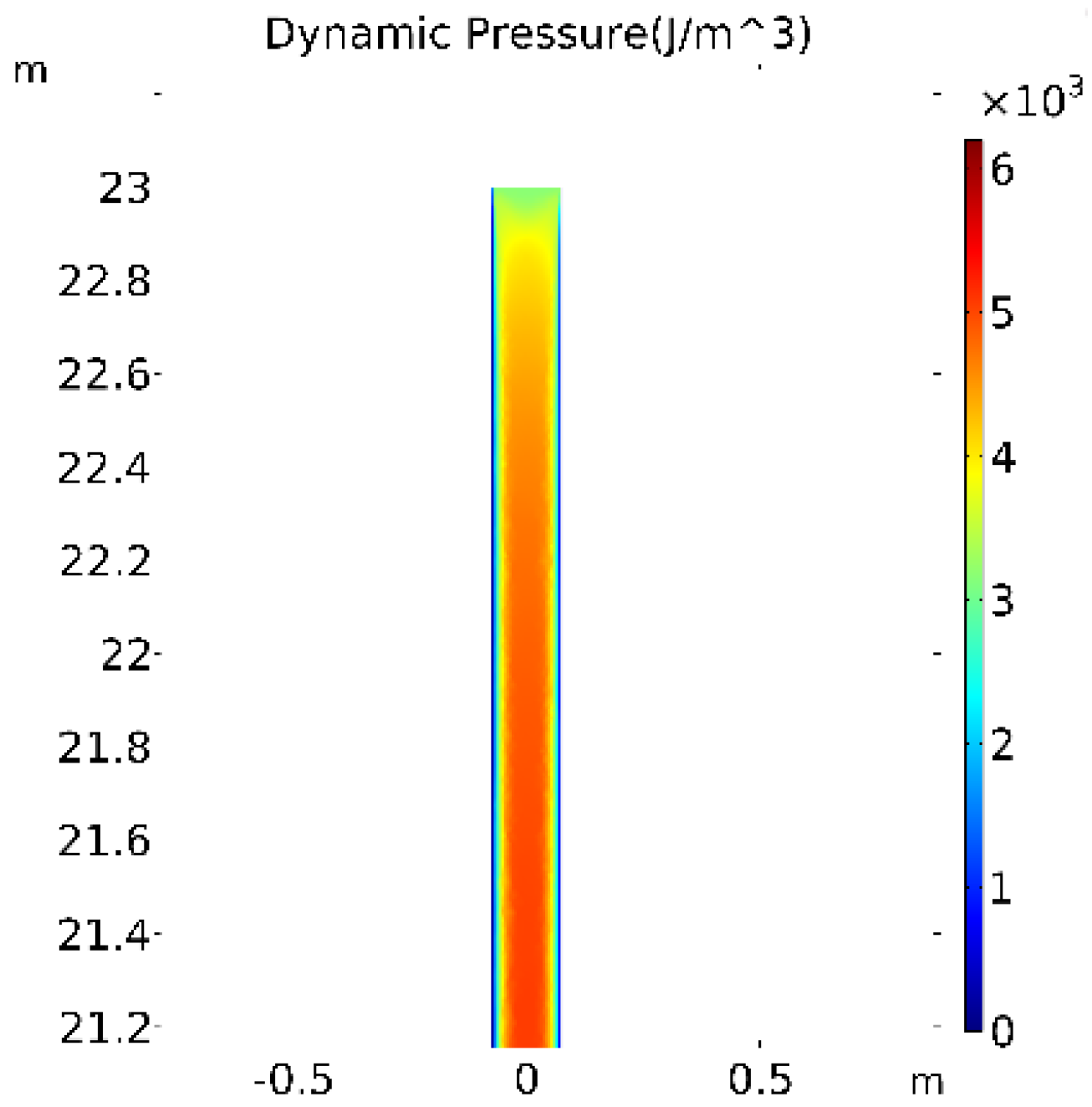 Sustainability 15 06904 g016