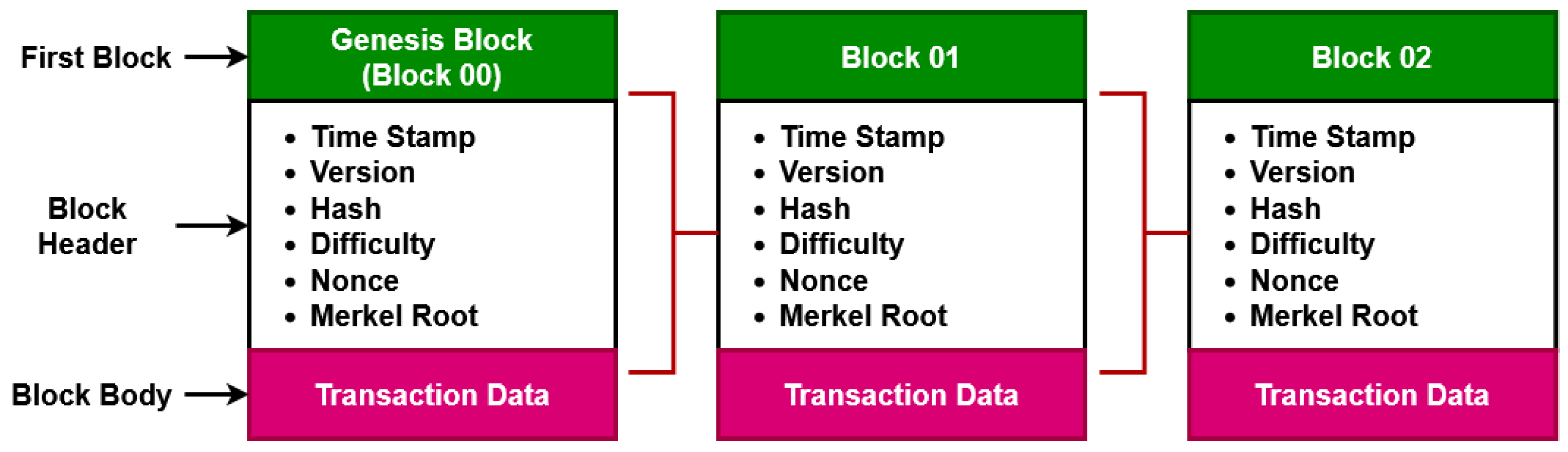Sustainability 15 06905 g003