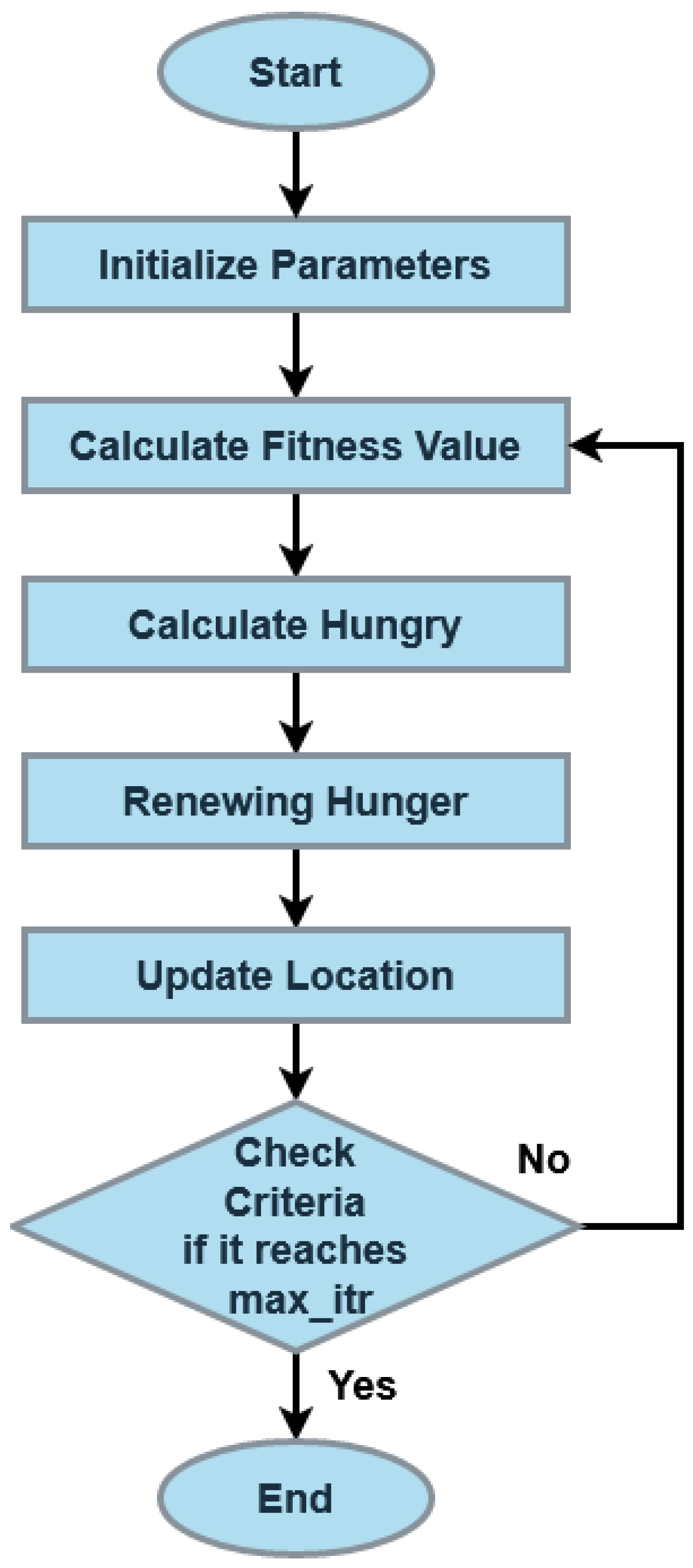 Sustainability 15 06905 g005