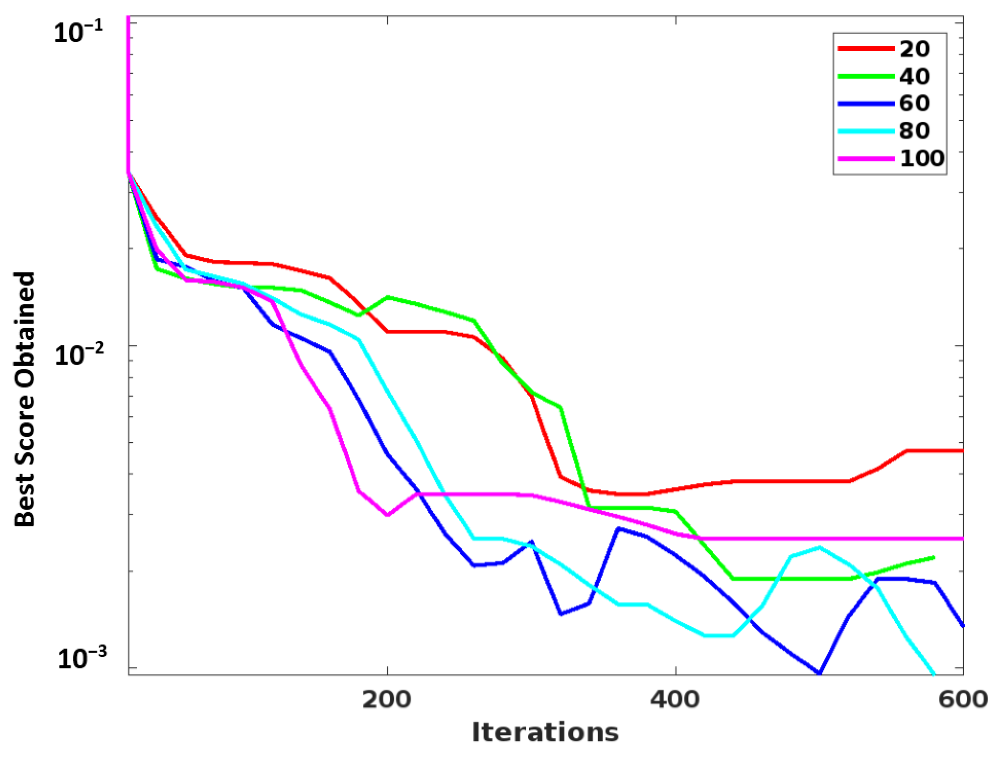 Sustainability 15 06905 g006