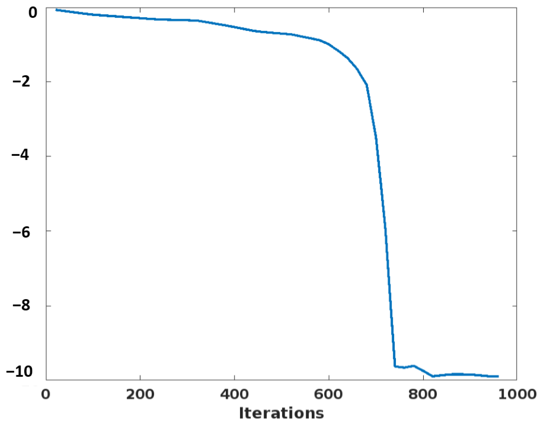 Sustainability 15 06905 g007