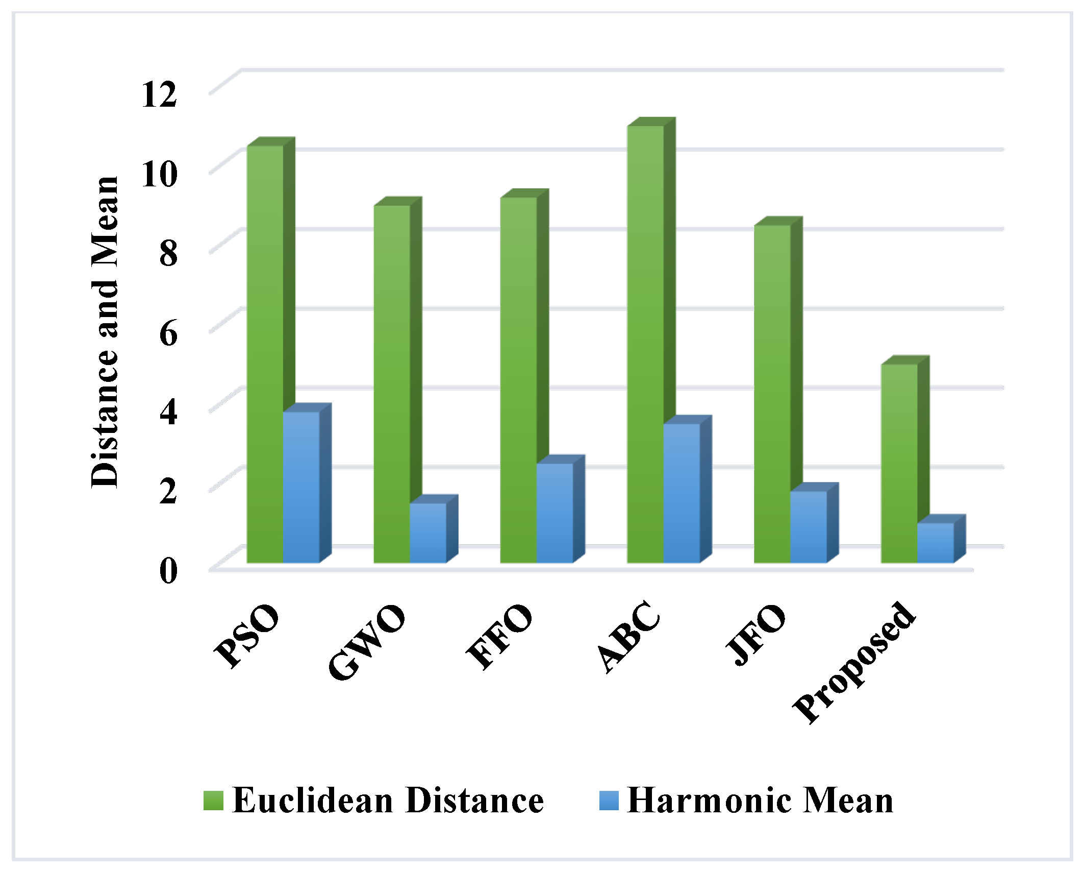 Sustainability 15 06905 g013