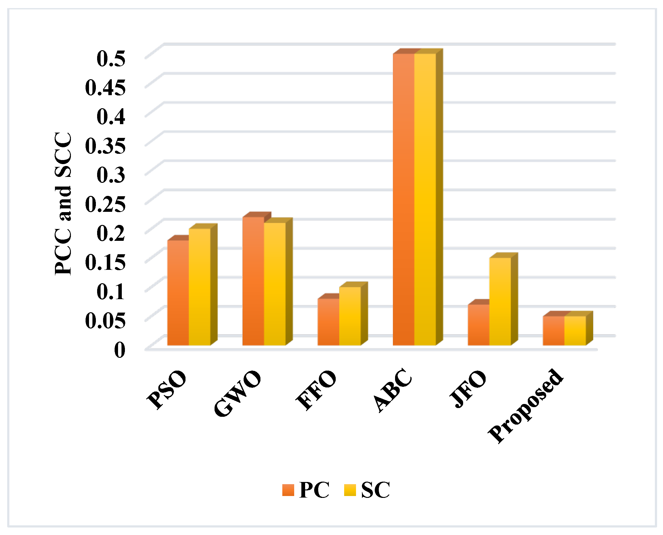 Sustainability 15 06905 g014