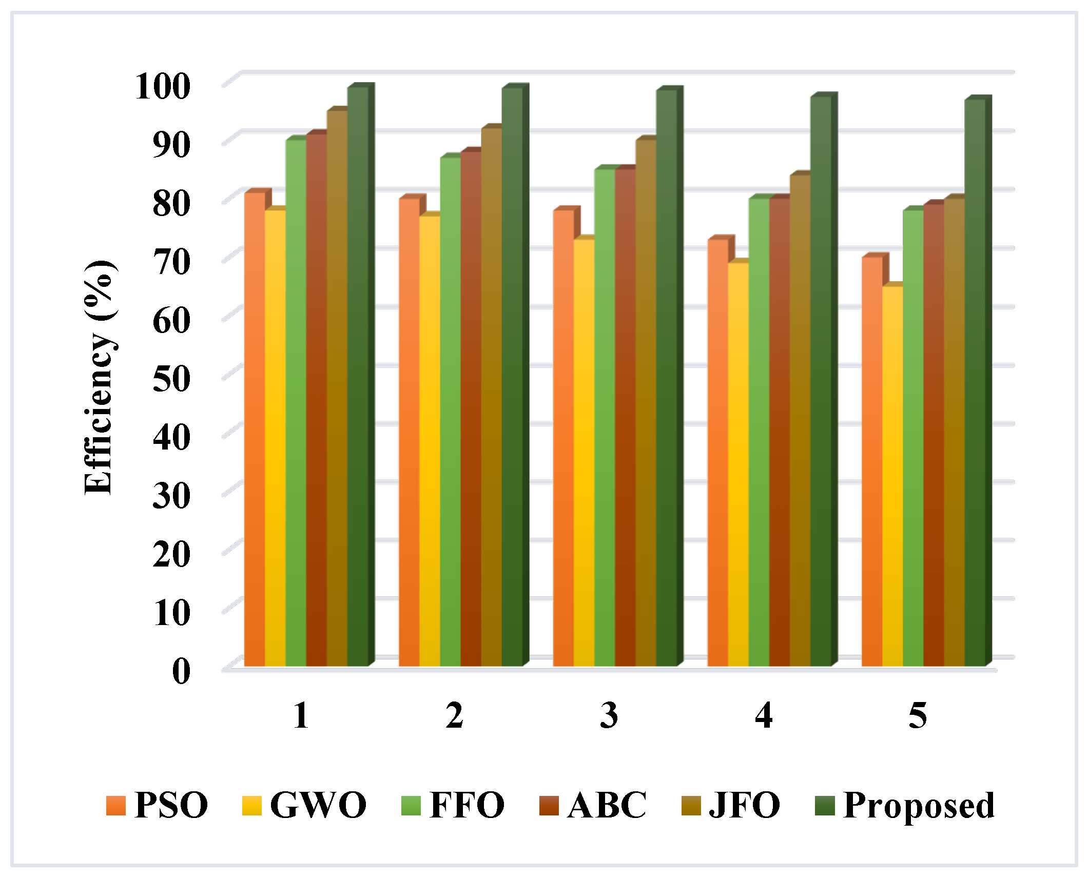 Sustainability 15 06905 g016