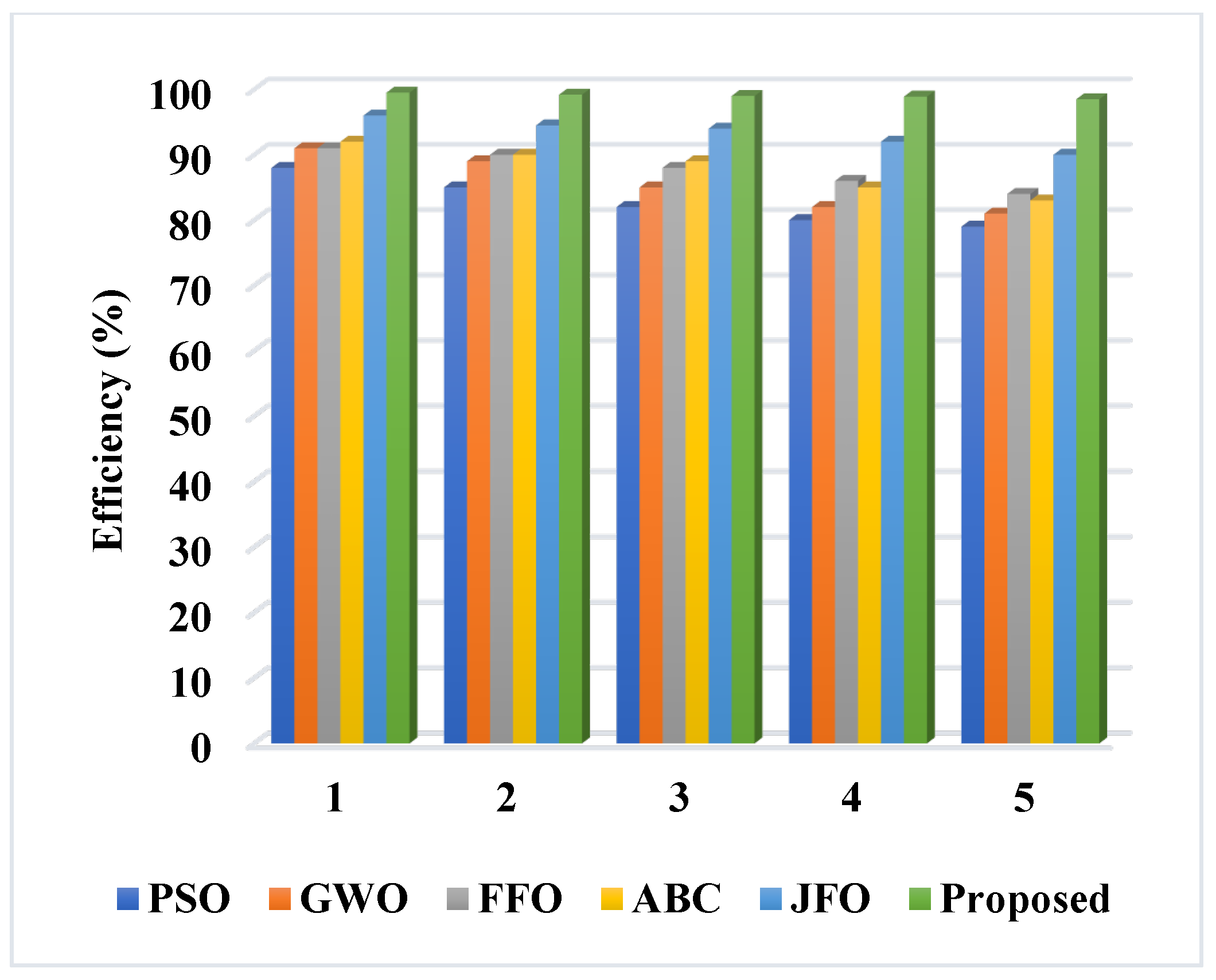 Sustainability 15 06905 g017