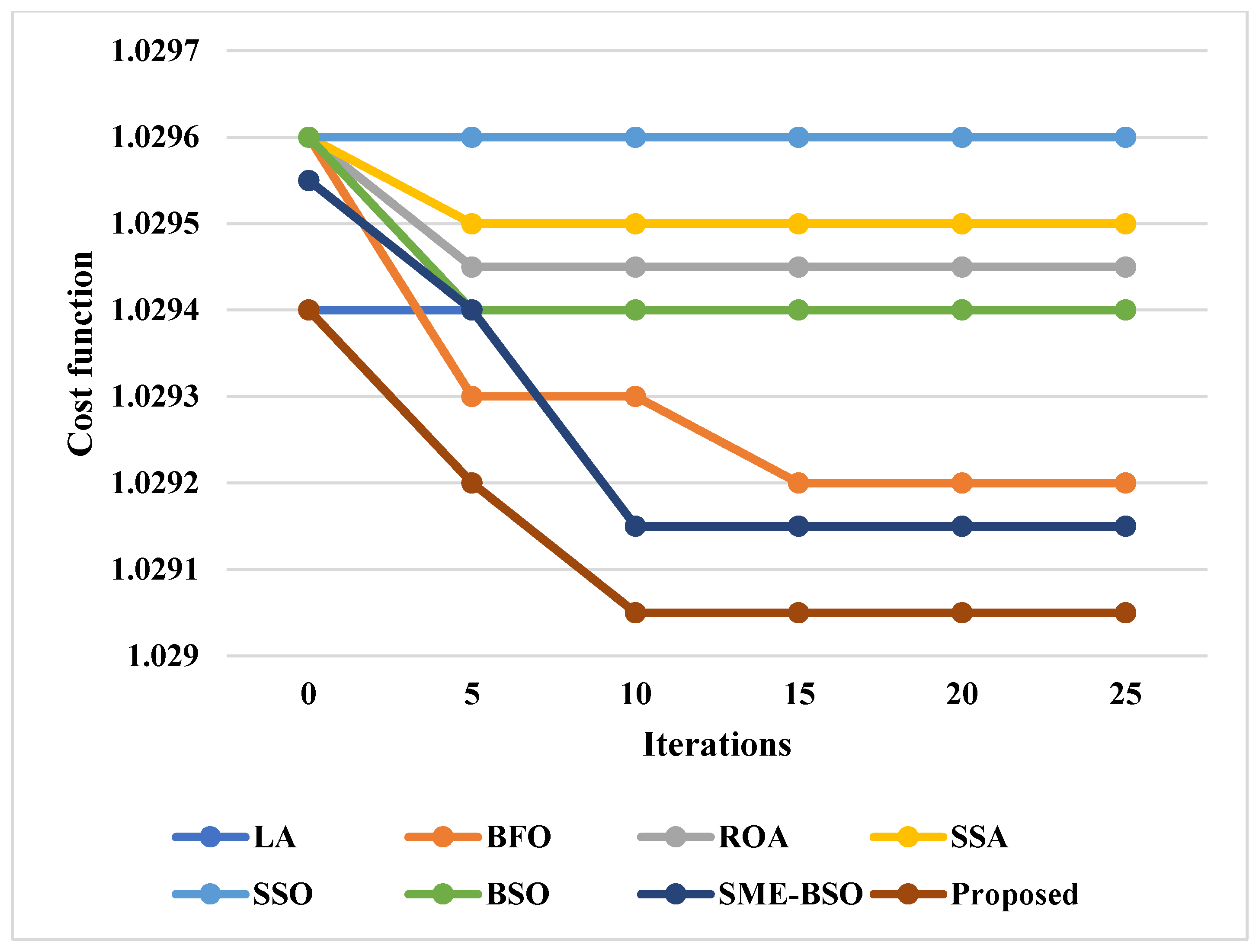 Sustainability 15 06905 g018