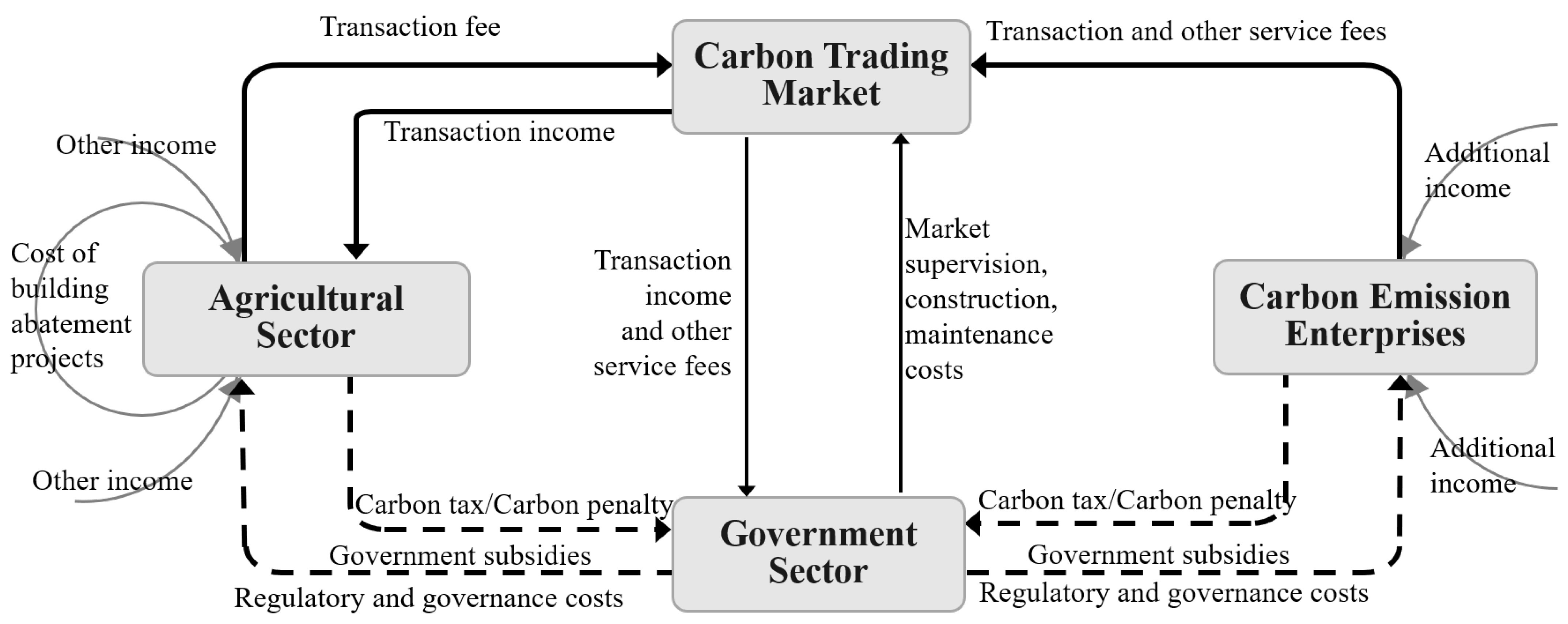 Sustainability 15 06908 g001 Sustainability 15 06908 g001