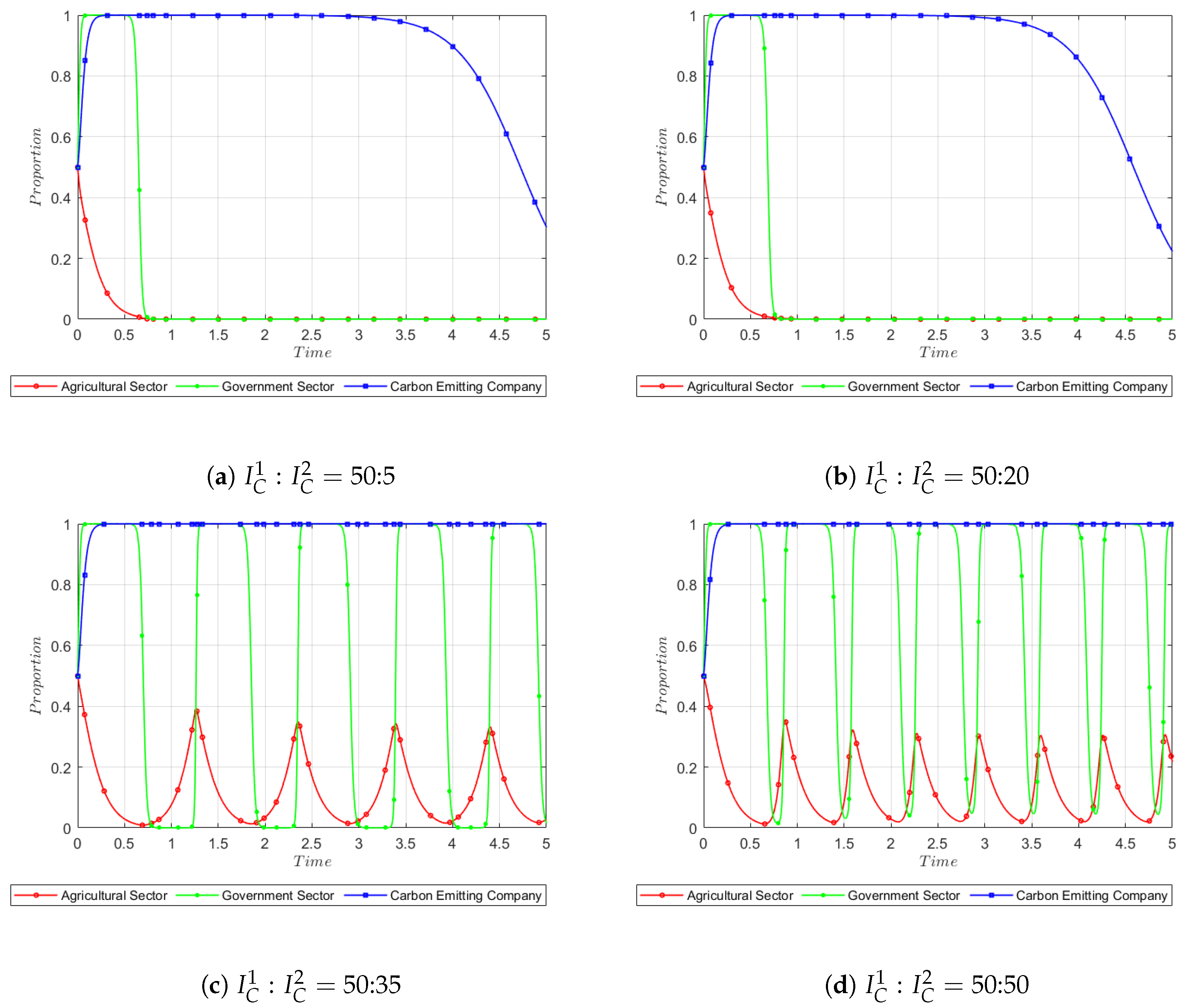 Sustainability 15 06908 g008 Sustainability 15 06908 g008