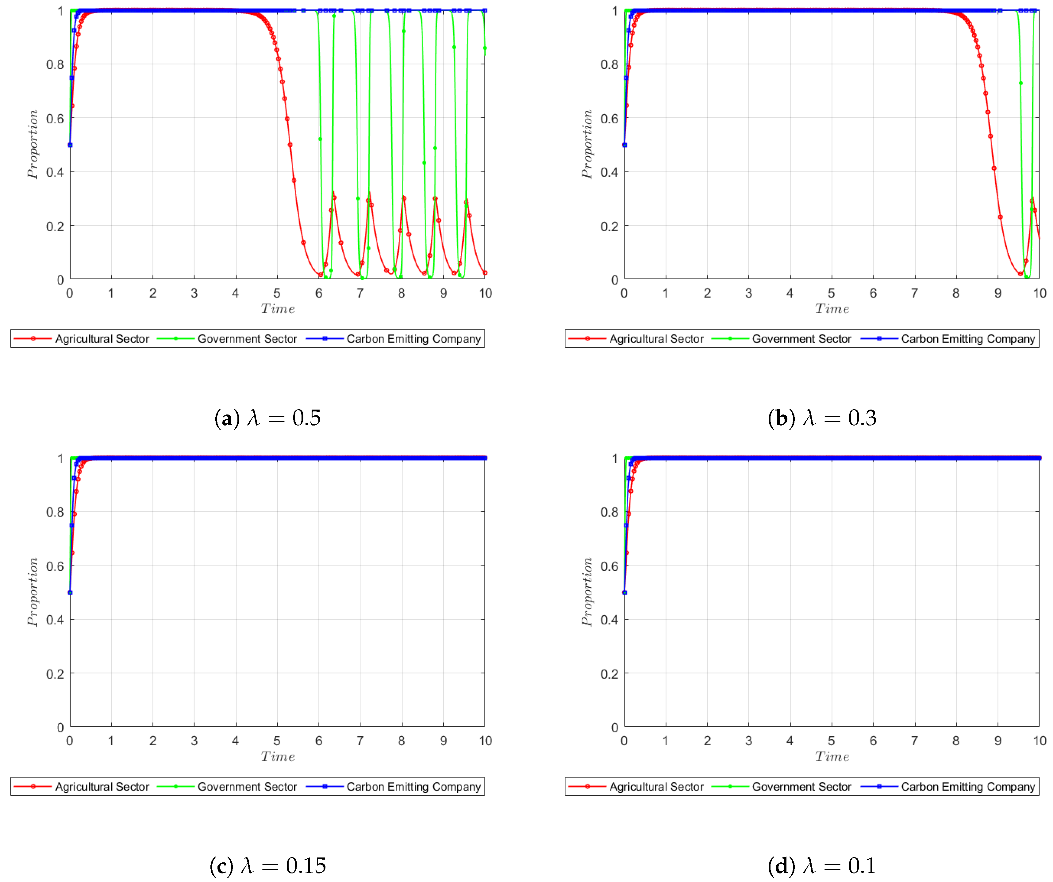 Sustainability 15 06908 g010 Sustainability 15 06908 g010