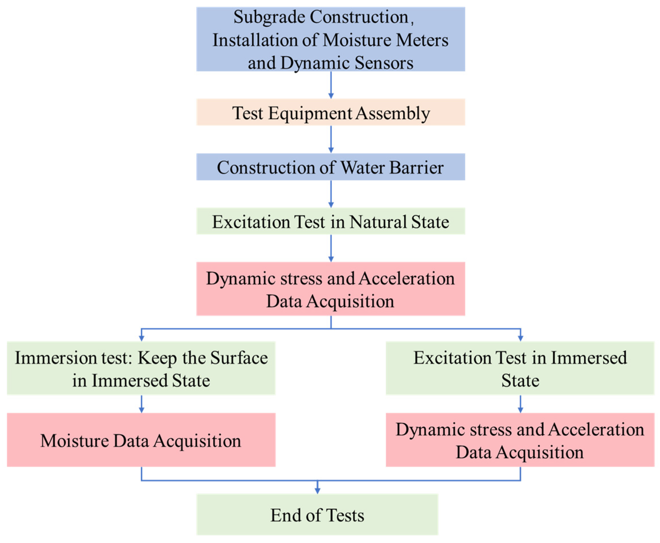 Sustainability 15 06912 g005 Sustainability 15 06912 g005