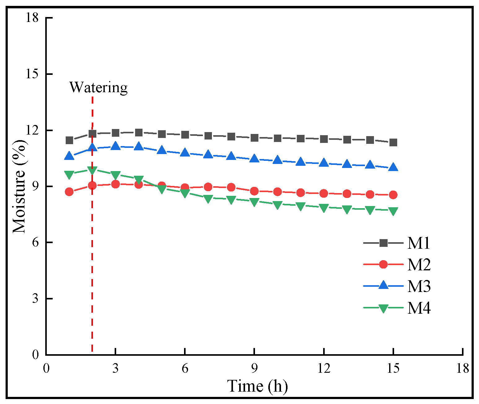 Sustainability 15 06912 g007 Sustainability 15 06912 g007