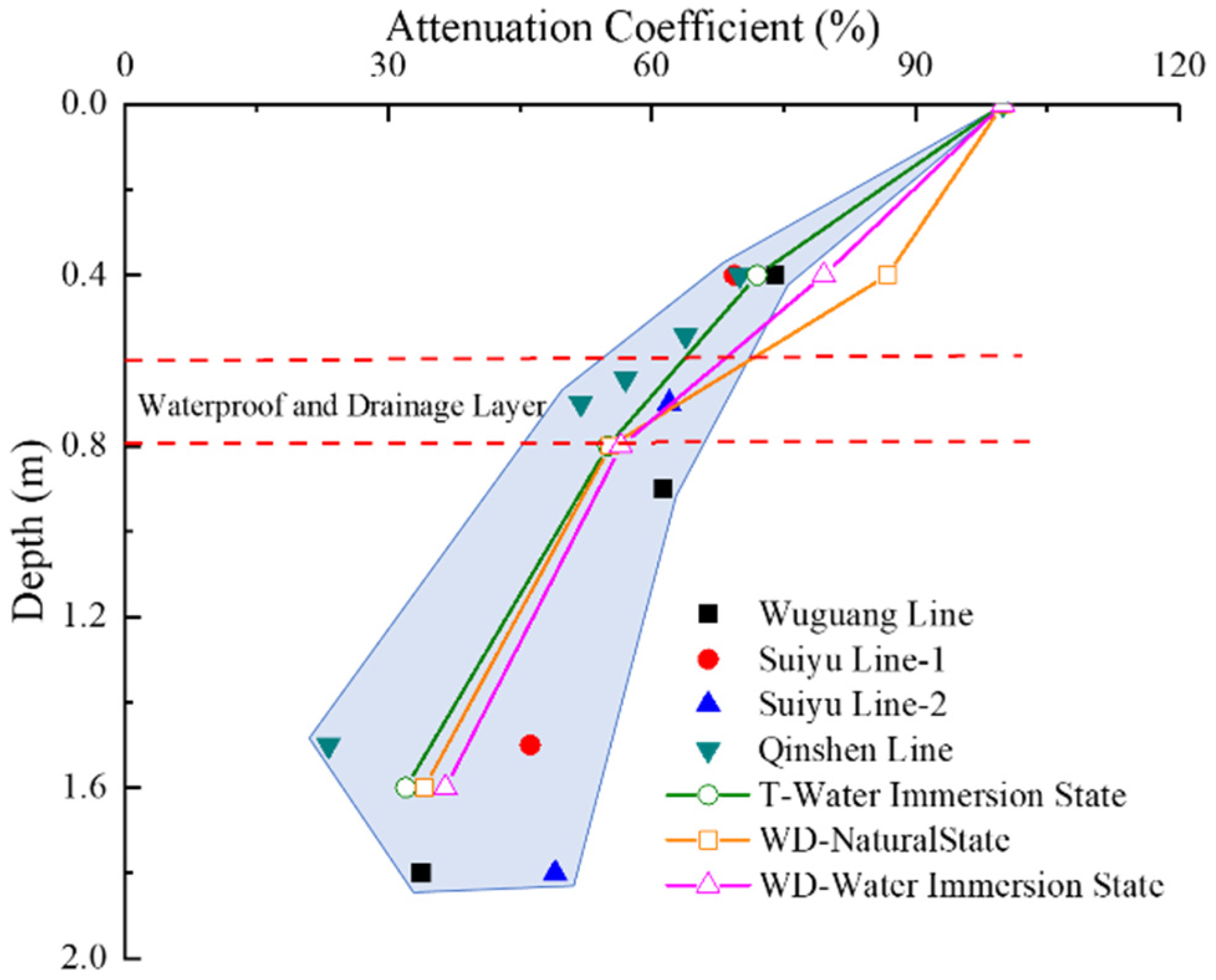 Sustainability 15 06912 g017 Sustainability 15 06912 g017