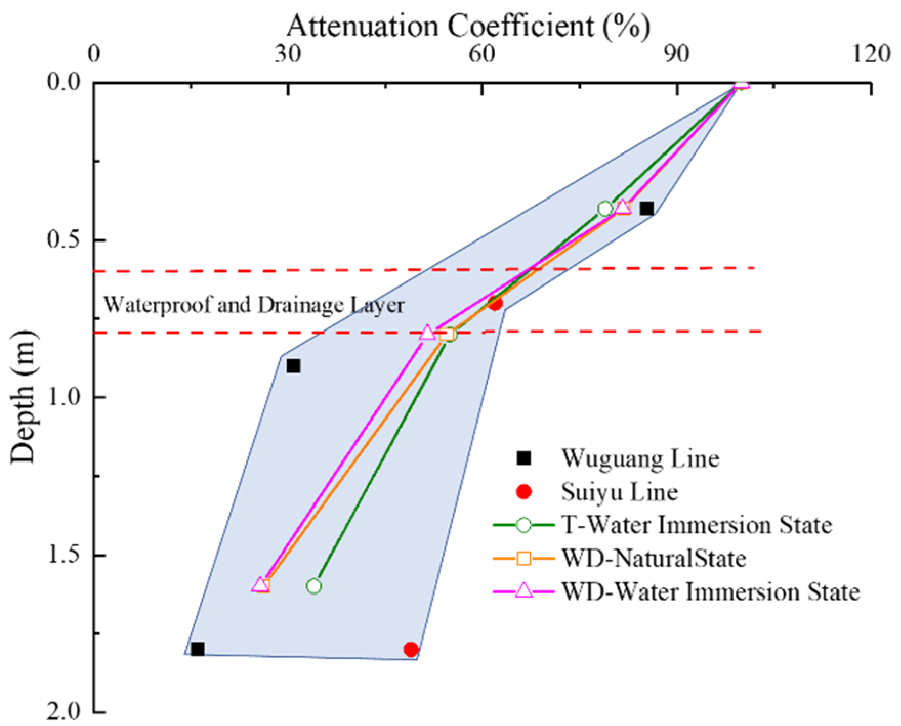 Sustainability 15 06912 g021 Sustainability 15 06912 g021