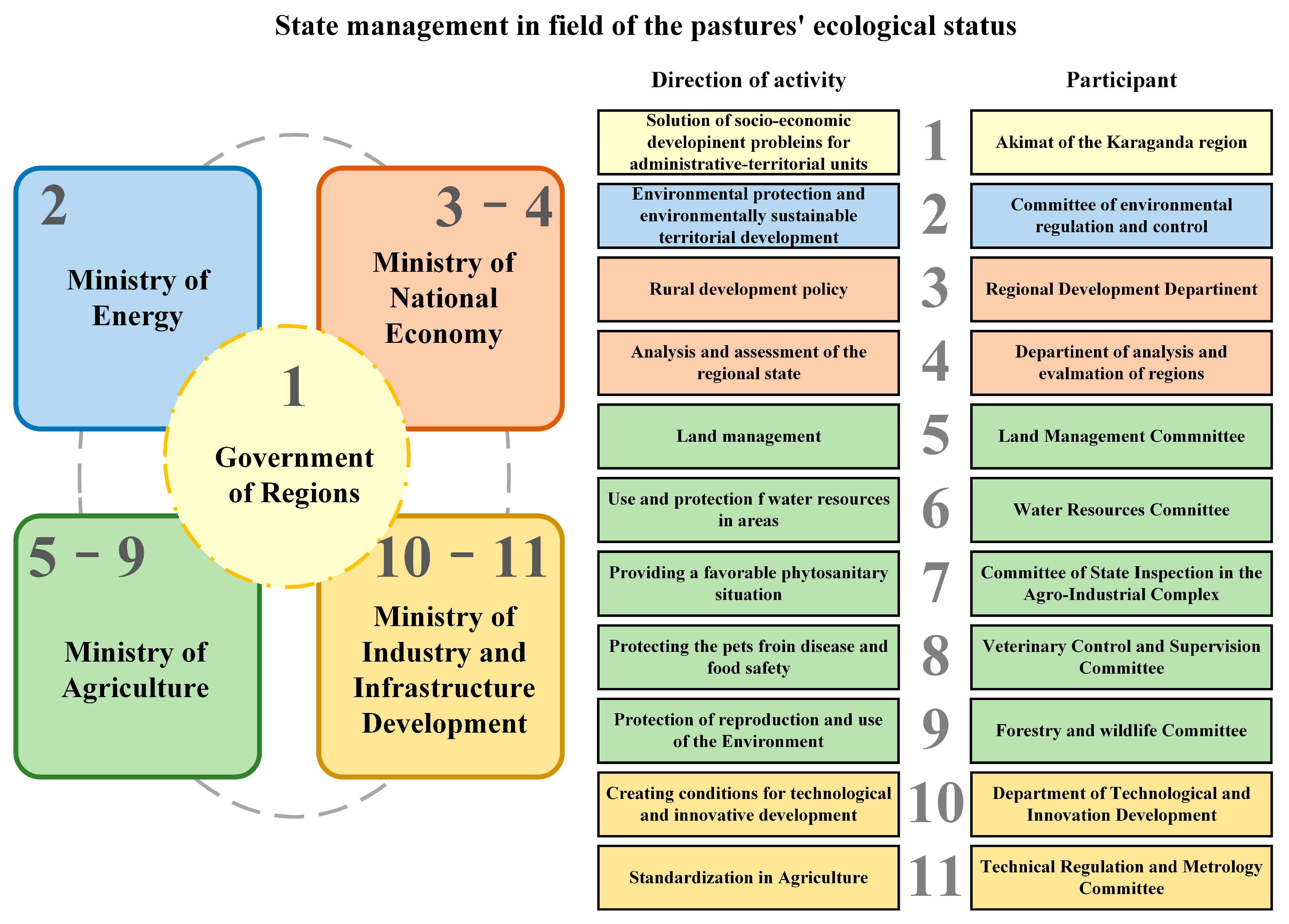 Sustainability 15 06913 g001