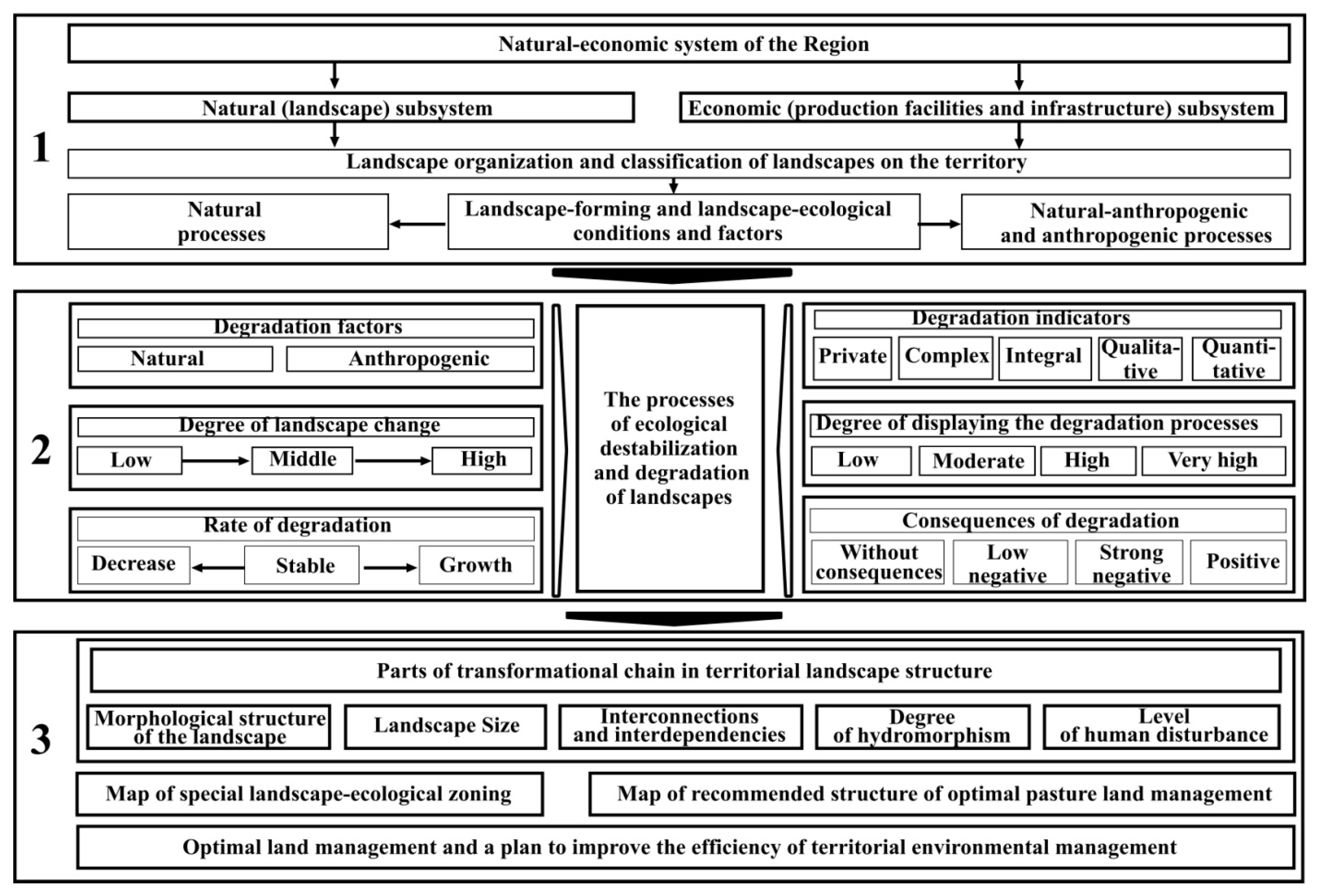 Sustainability 15 06913 g002