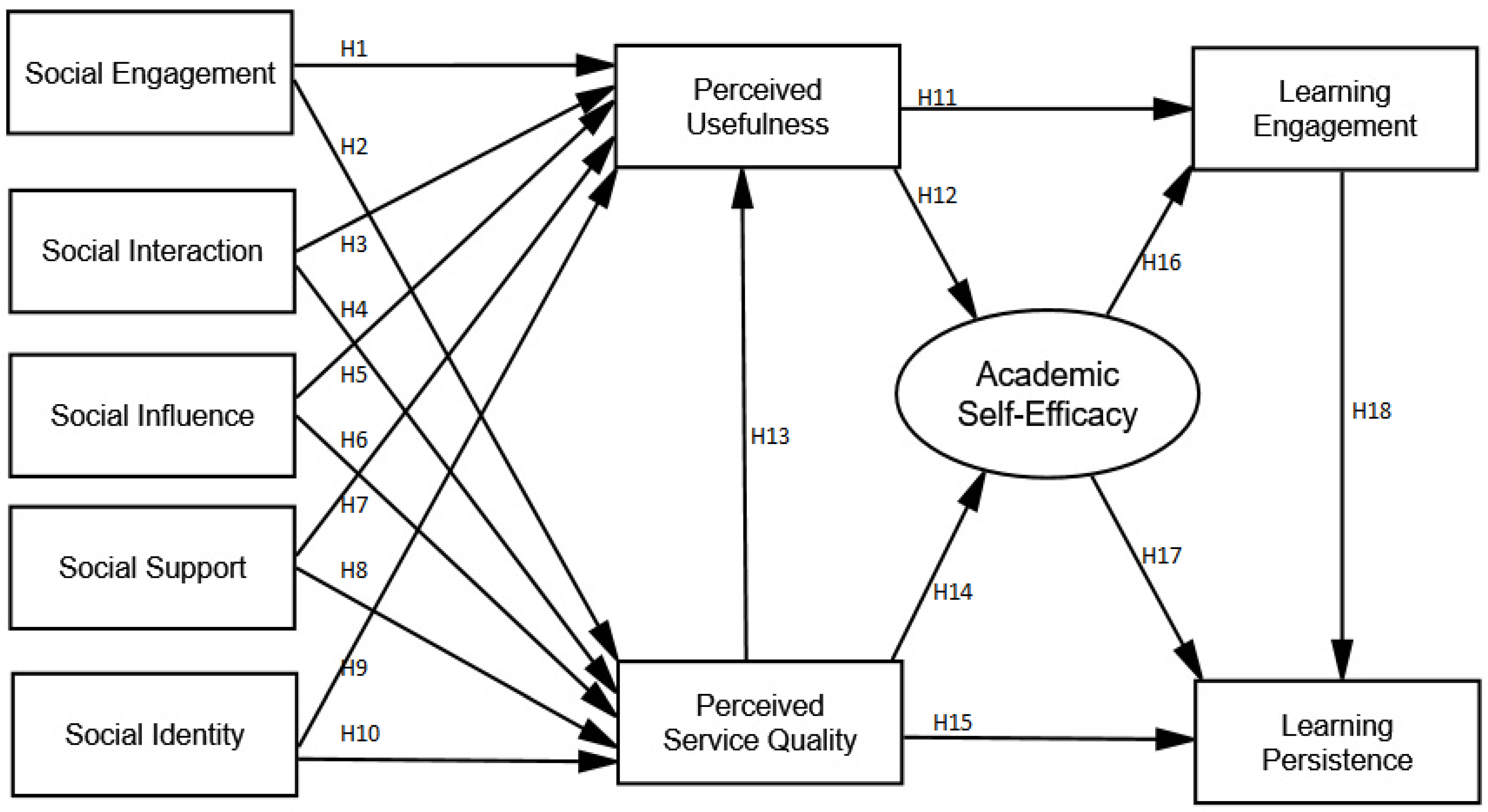 Sustainability 15 06918 g001